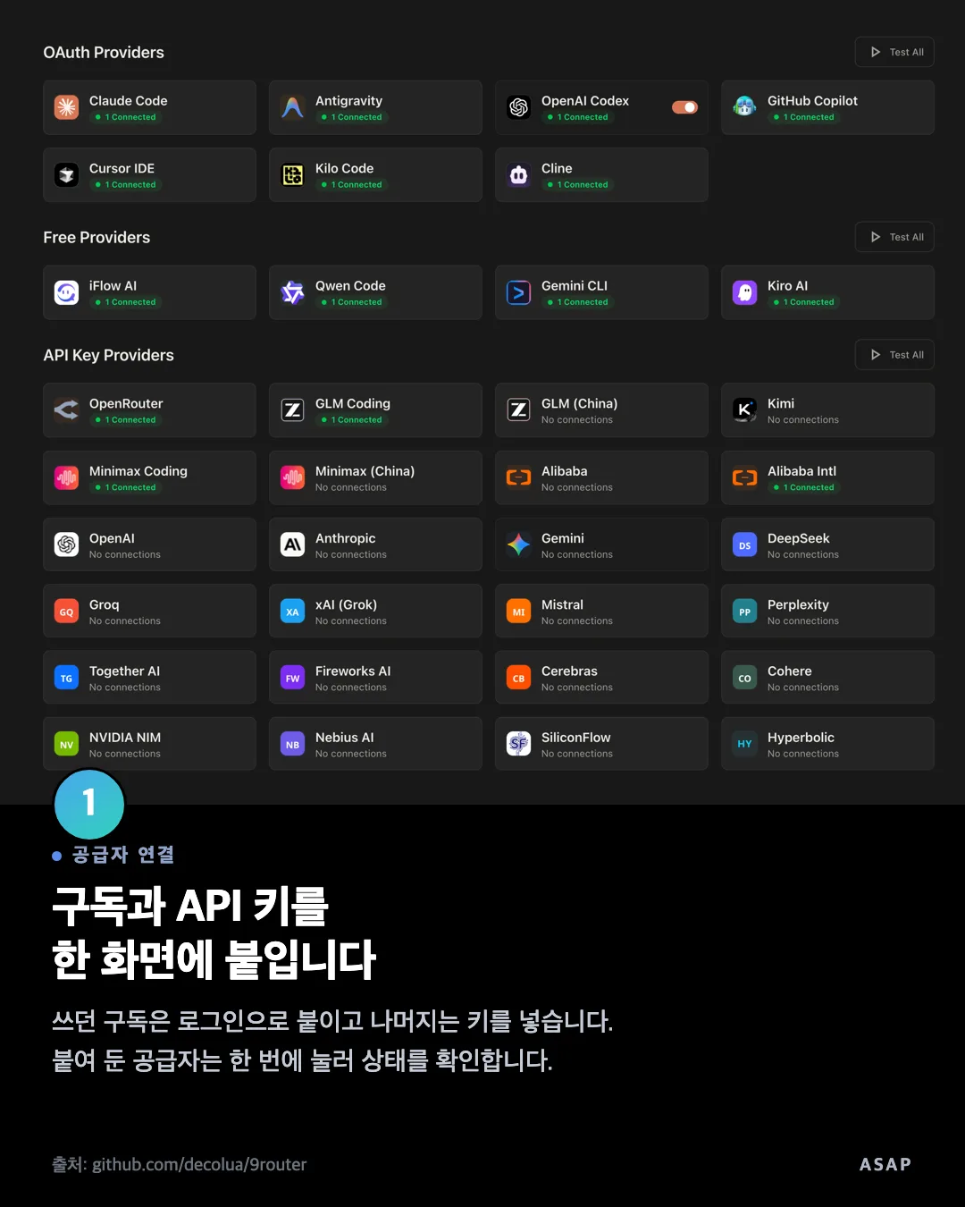 공급자 연결 구독과 API 키를 한 화면에 붙입니다 쓰던 구독은 로그인으로 붙이고 나머지는 키를 넣습니다. 붙여 둔 공급자는 한 번에 눌러 상태를 확인합니다. 출처: github.com/decolua/9router