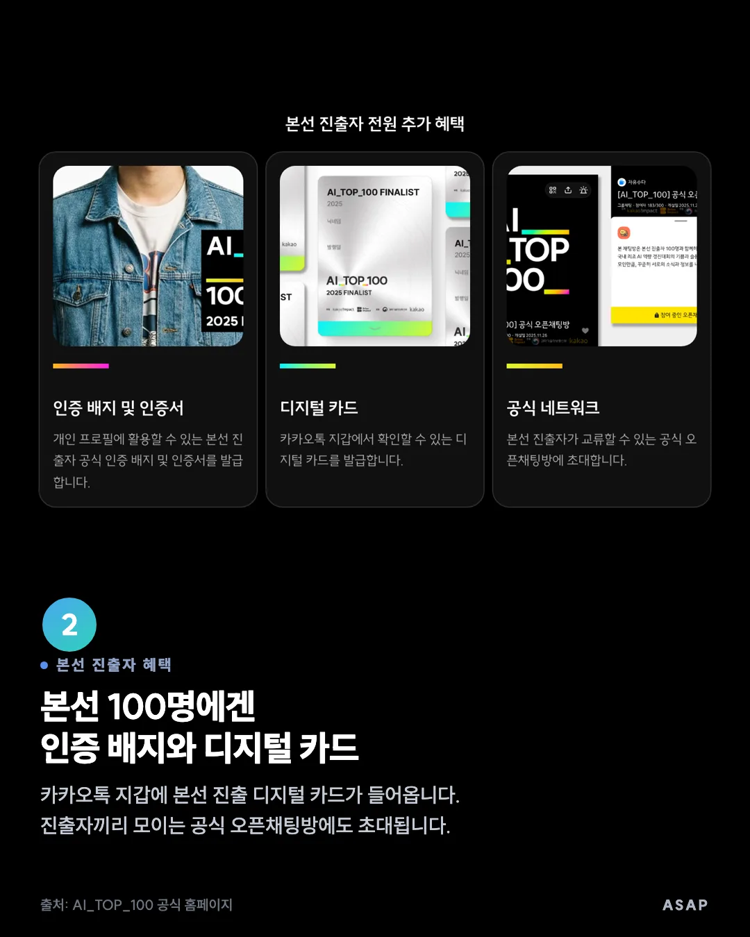 본선 진출자 혜택 본선 100명에겐 인증 배지와 디지털 카드 카카오톡 지갑에 본선 진출 디지털 카드가 들어옵니다. 진출자끼리 모이는 공식 오픈채팅방에도 초대됩니다. 출처: AI_TOP_100 공식 홈페이지