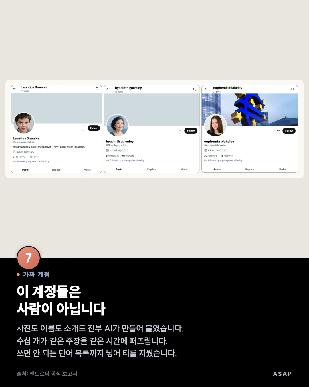 가짜 계정 이 계정들은 사람이 아닙니다 사진도 이름도 소개도 전부 AI가 만들어 붙였습니다. 수십 개가 같은 주장을 같은 시간에 퍼뜨립니다. 쓰면 안 되는 단어 목록까지 넣어 티를 지웠습니다. 출처: 앤트로픽 공식 보고서