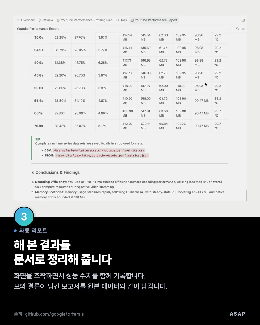 자동 리포트 해 본 결과를 문서로 정리해 줍니다 화면을 조작하면서 성능 수치를 함께 기록합니다. 표와 결론이 담긴 보고서를 원본 데이터와 같이 남깁니다. 출처: github.com/google/artemis