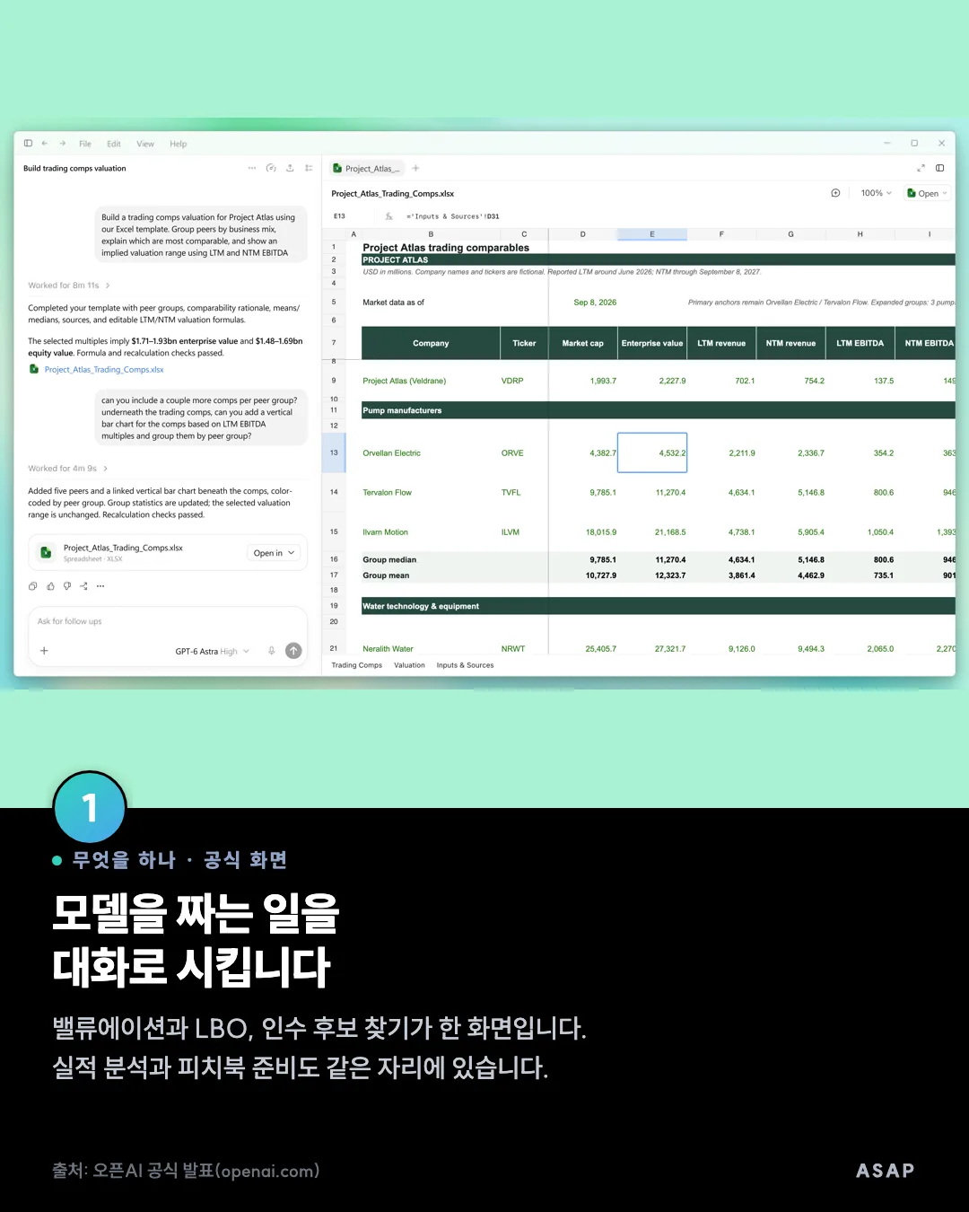 무엇을 하나 · 공식 화면 모델을 짜는 일을 대화로 시킵니다 밸류에이션과 LBO, 인수 후보 찾기가 한 화면입니다. 실적 분석과 피치북 준비도 같은 자리에 있습니다. 출처: 오픈AI 공식 발표(openai.com)