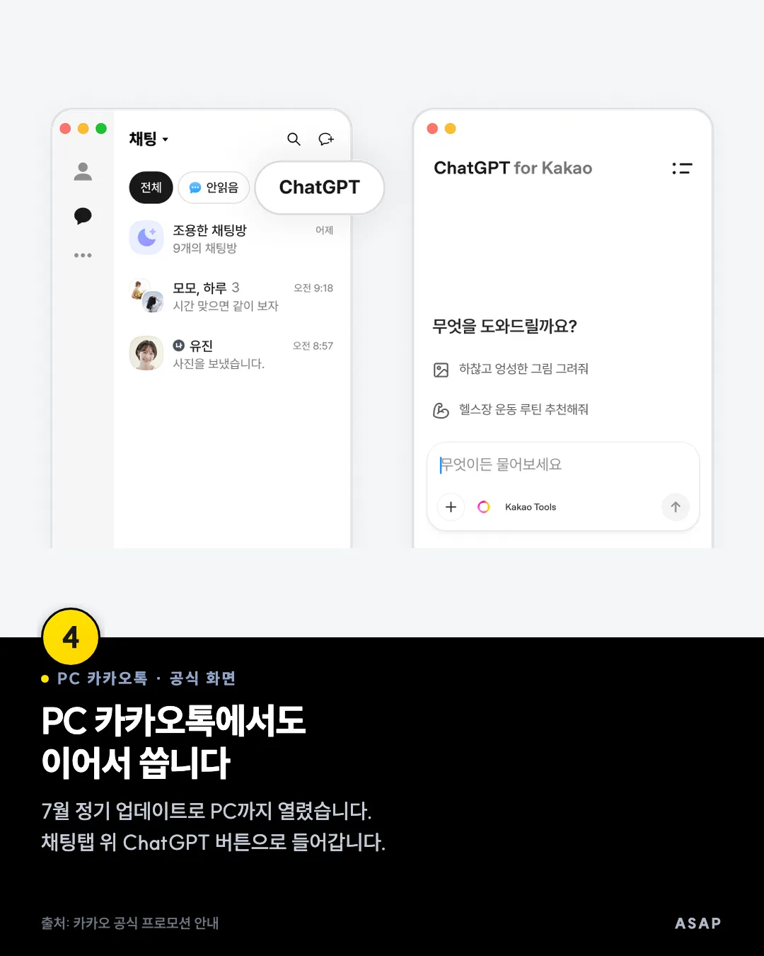 PC 카카오톡 · 공식 화면 PC 카카오톡에서도 이어서 씁니다 7월 정기 업데이트로 PC까지 열렸습니다. 채팅탭 위 ChatGPT 버튼으로 들어갑니다. 출처: 카카오 공식 프로모션 안내