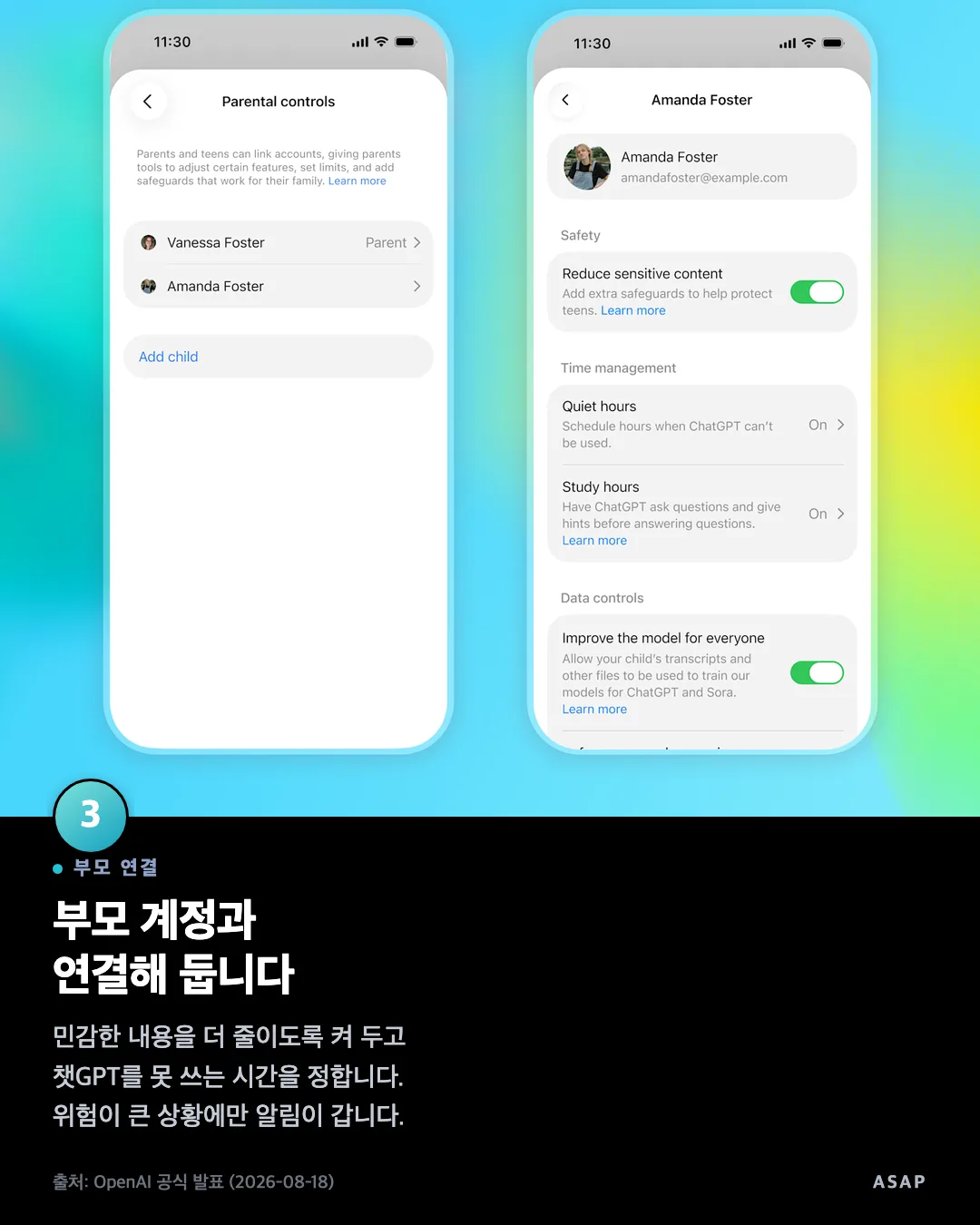 부모 연결 부모 계정과 연결해 둡니다 민감한 내용을 더 줄이도록 켜 두고 챗GPT를 못 쓰는 시간을 정합니다. 위험이 큰 상황에만 알림이 갑니다. 출처: OpenAI 공식 발표 (2026-08-18)