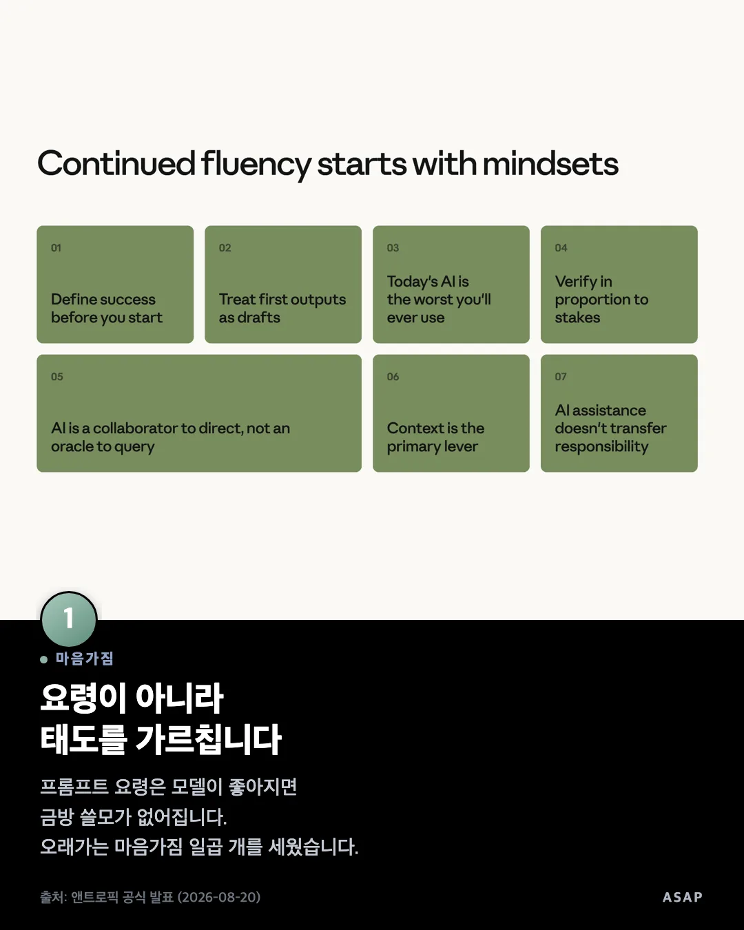 마음가짐 요령이 아니라 태도를 가르칩니다 프롬프트 요령은 모델이 좋아지면 금방 쓸모가 없어집니다. 오래가는 마음가짐 일곱 개를 세웠습니다. 출처: 앤트로픽 공식 발표 (2026-08-20)