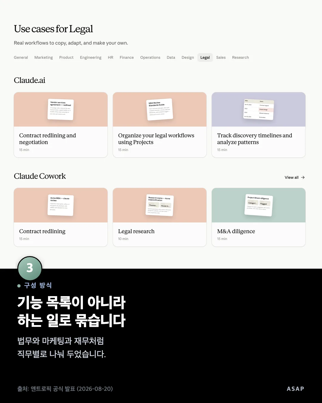 구성 방식 기능 목록이 아니라 하는 일로 묶습니다 법무와 마케팅과 재무처럼 직무별로 나눠 두었습니다. 출처: 앤트로픽 공식 발표 (2026-08-20)