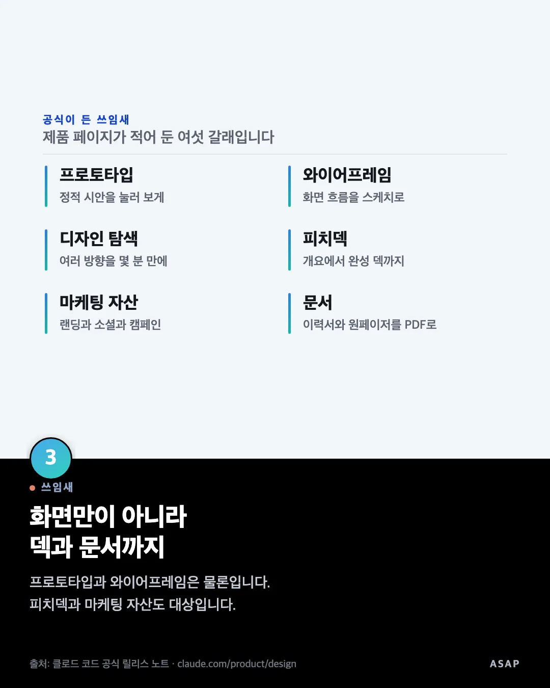 쓰임새 화면만이 아니라 덱과 문서까지 프로토타입과 와이어프레임은 물론입니다. 피치덱과 마케팅 자산도 대상입니다. 출처: 클로드 코드 공식 릴리스 노트 · claude.com/product/design