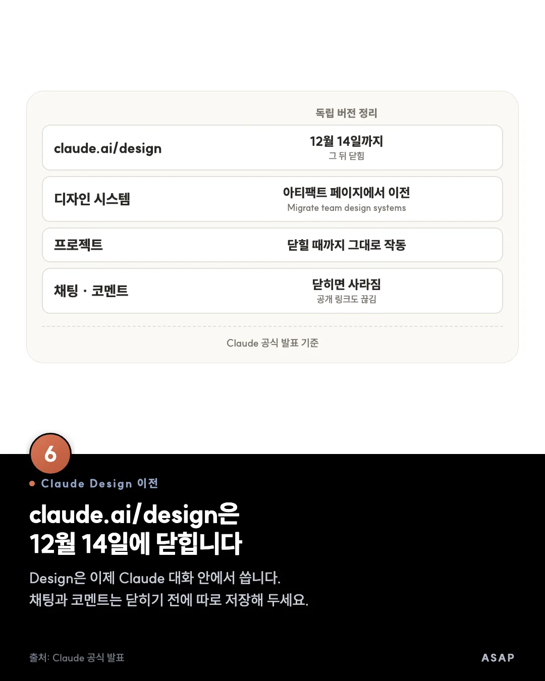 Claude Design 이전 claude.ai/design은 12월 14일에 닫힙니다 Design은 이제 Claude 대화 안에서 씁니다. 채팅과 코멘트는 닫히기 전에 따로 저장해 두세요. 출처: Claude 공식 발표