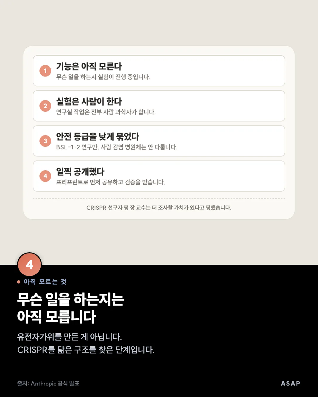 아직 모르는 것 무슨 일을 하는지는 아직 모릅니다 유전자가위를 만든 게 아닙니다. CRISPR를 닮은 구조를 찾은 단계입니다. 출처: Anthropic 공식 발표
