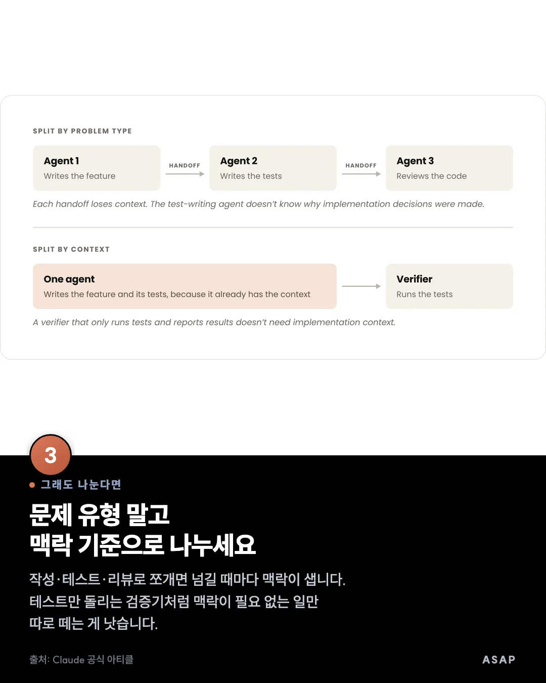 그래도 나눈다면 문제 유형 말고 맥락 기준으로 나누세요 작성·테스트·리뷰로 쪼개면 넘길 때마다 맥락이 샙니다. 테스트만 돌리는 검증기처럼 맥락이 필요 없는 일만 따로 떼는 게 낫습니다. 출처: Claude 공식 아티클