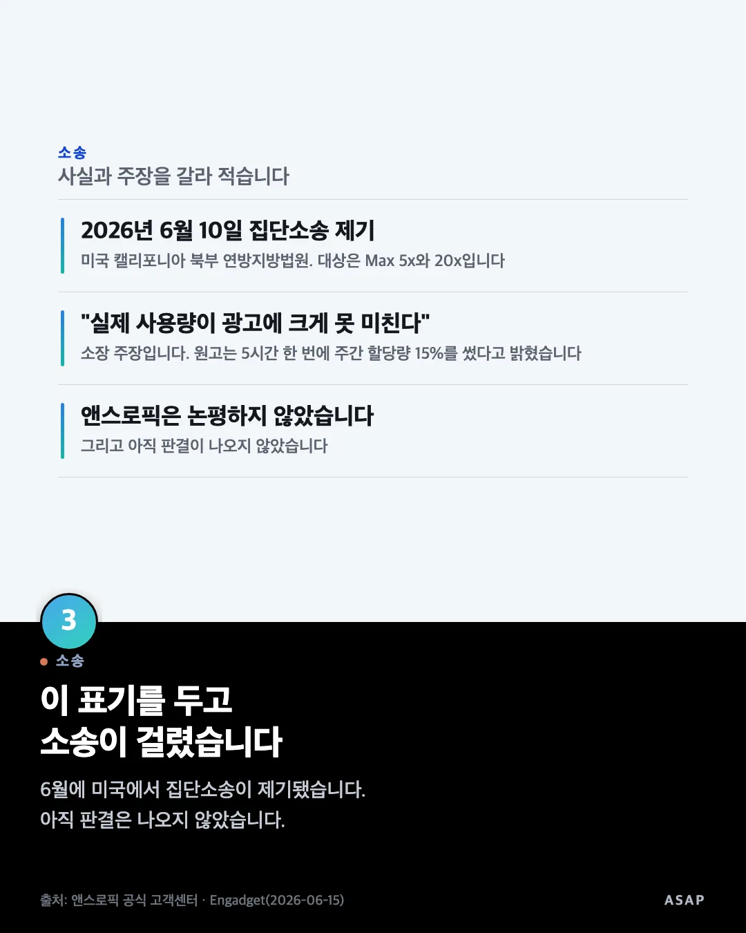 소송 이 표기를 두고 소송이 걸렸습니다 6월에 미국에서 집단소송이 제기됐습니다. 아직 판결은 나오지 않았습니다. 출처: 앤스로픽 공식 고객센터 · Engadget(2026-06-15)