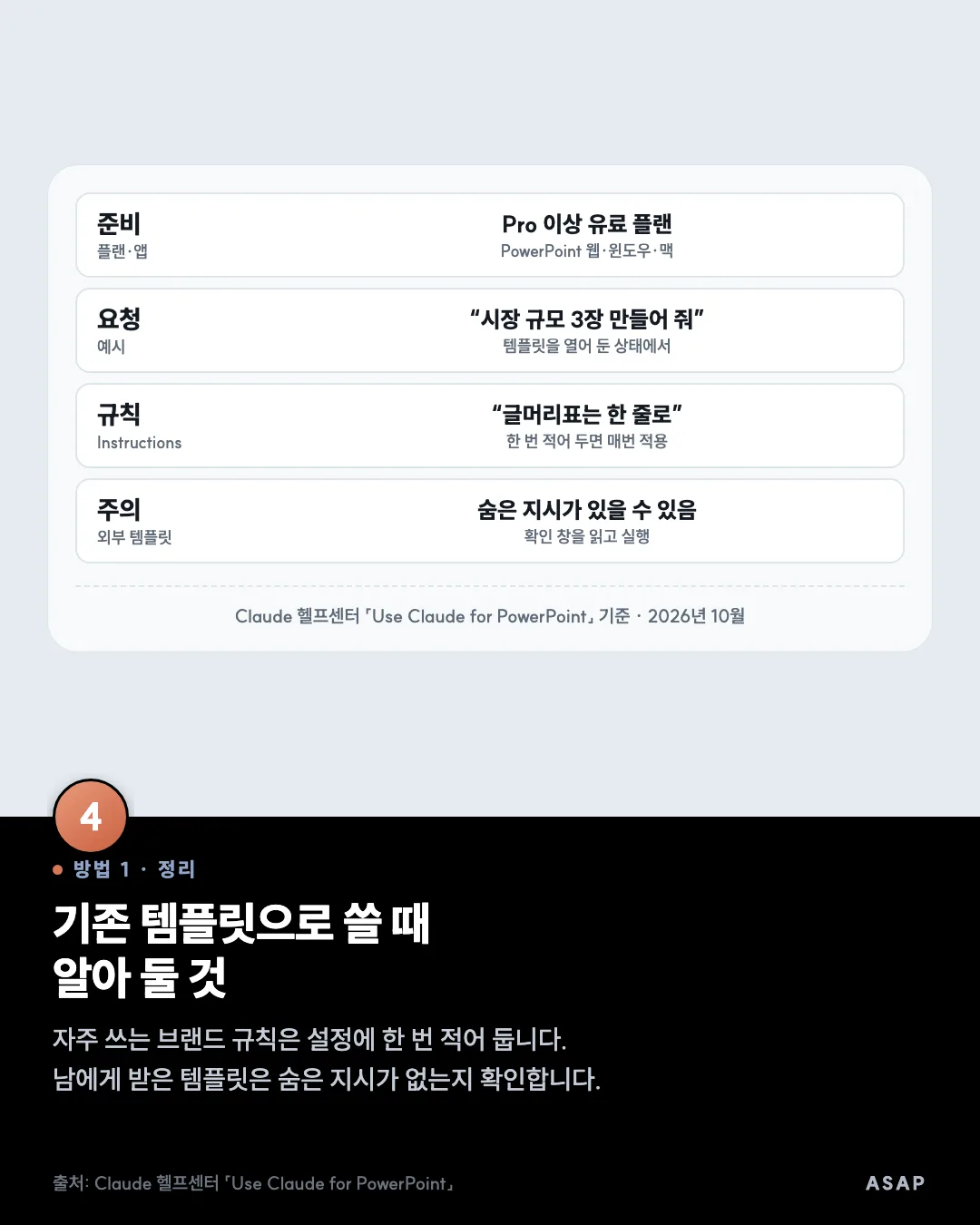 방법 1 · 정리 기존 템플릿으로 쓸 때 알아 둘 것 자주 쓰는 브랜드 규칙은 설정에 한 번 적어 둡니다. 남에게 받은 템플릿은 숨은 지시가 없는지 확인합니다. 출처: Claude 헬프센터 「Use Claude for PowerPoint」