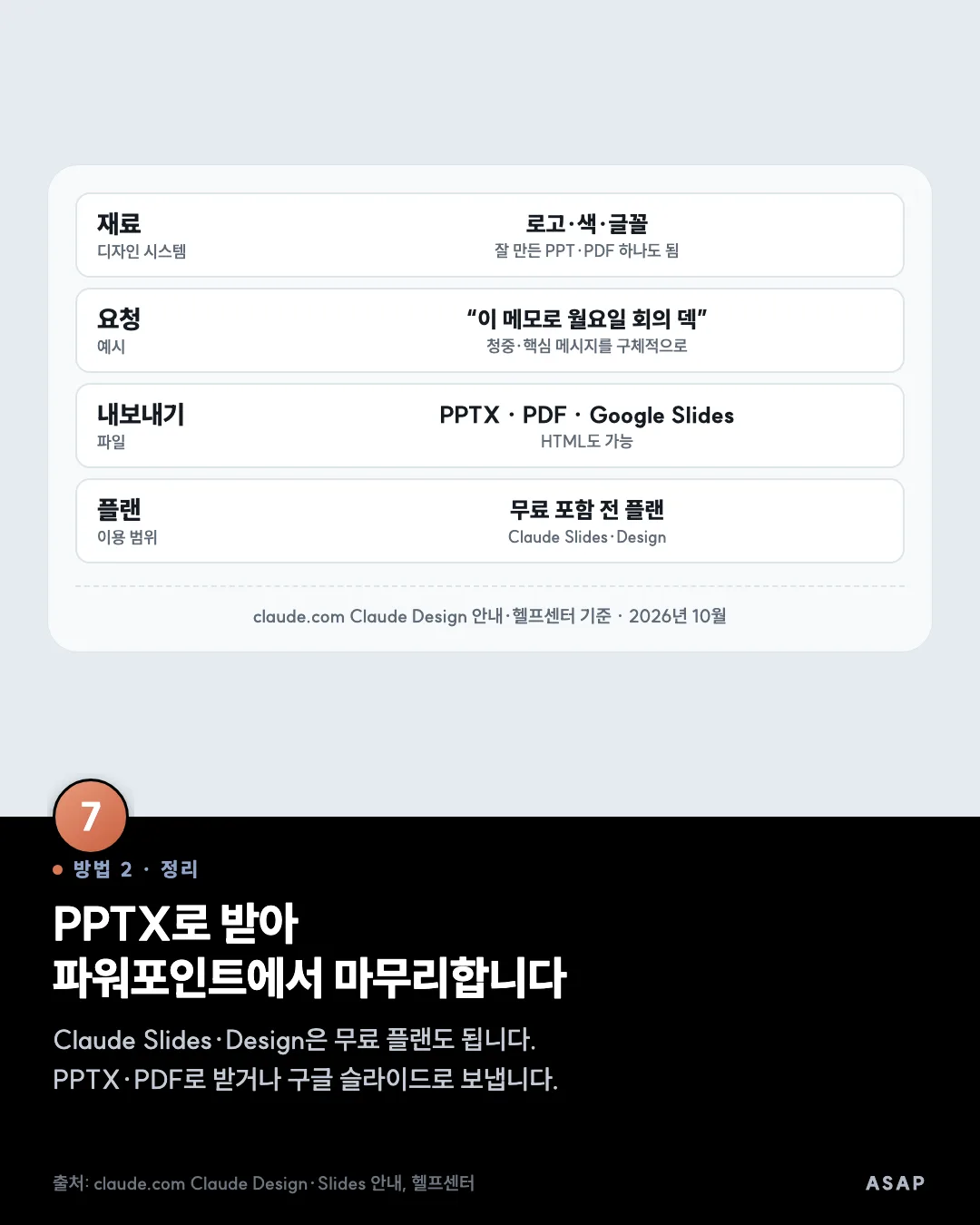 방법 2 · 정리 PPTX로 받아 파워포인트에서 마무리합니다 Claude Slides·Design은 무료 플랜도 됩니다. PPTX·PDF로 받거나 구글 슬라이드로 보냅니다. 출처: claude.com Claude Design·Slides 안내, 헬프센터