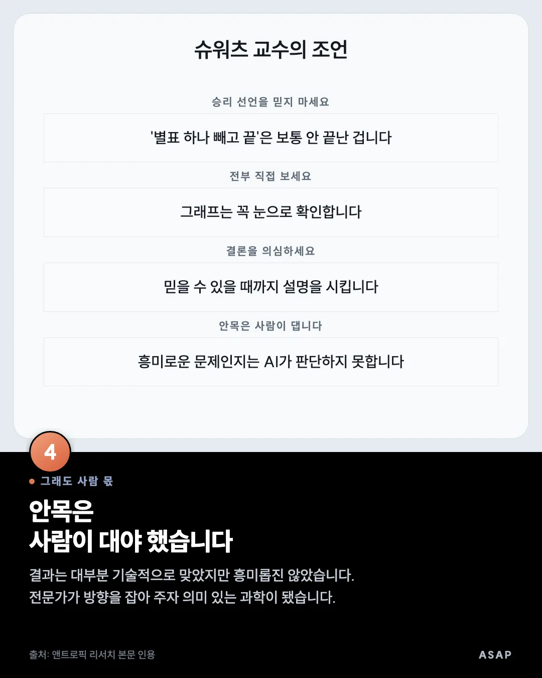 그래도 사람 몫 안목은 사람이 대야 했습니다 결과는 대부분 기술적으로 맞았지만 흥미롭진 않았습니다. 전문가가 방향을 잡아 주자 의미 있는 과학이 됐습니다. 출처: 앤트로픽 리서치 본문 인용