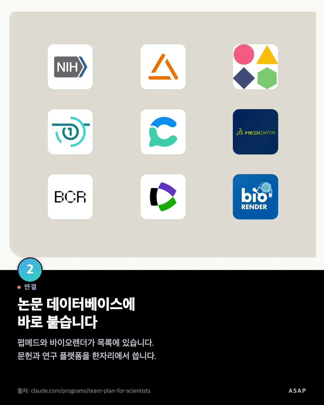 연결 논문 데이터베이스에 바로 붙습니다 펍메드와 바이오렌더가 목록에 있습니다. 문헌과 연구 플랫폼을 한자리에서 씁니다. 출처: claude.com/programs/team-plan-for-scientists