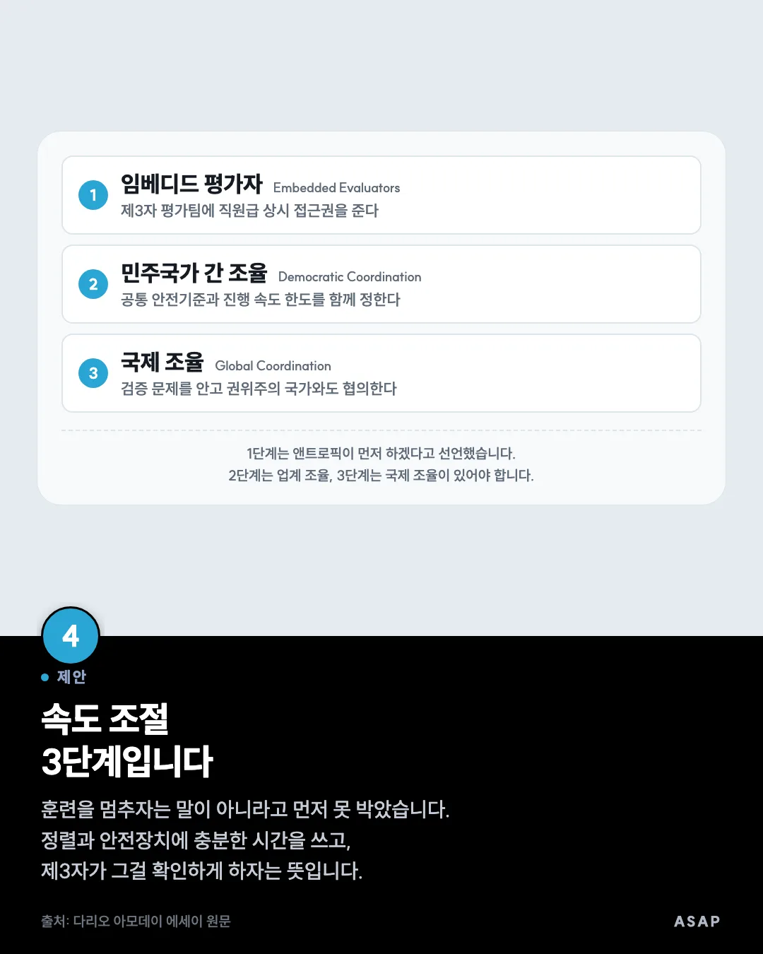 제안 속도 조절 3단계입니다 훈련을 멈추자는 말이 아니라고 먼저 못 박았습니다. 정렬과 안전장치에 충분한 시간을 쓰고, 제3자가 그걸 확인하게 하자는 뜻입니다. 출처: 다리오 아모데이 에세이 원문