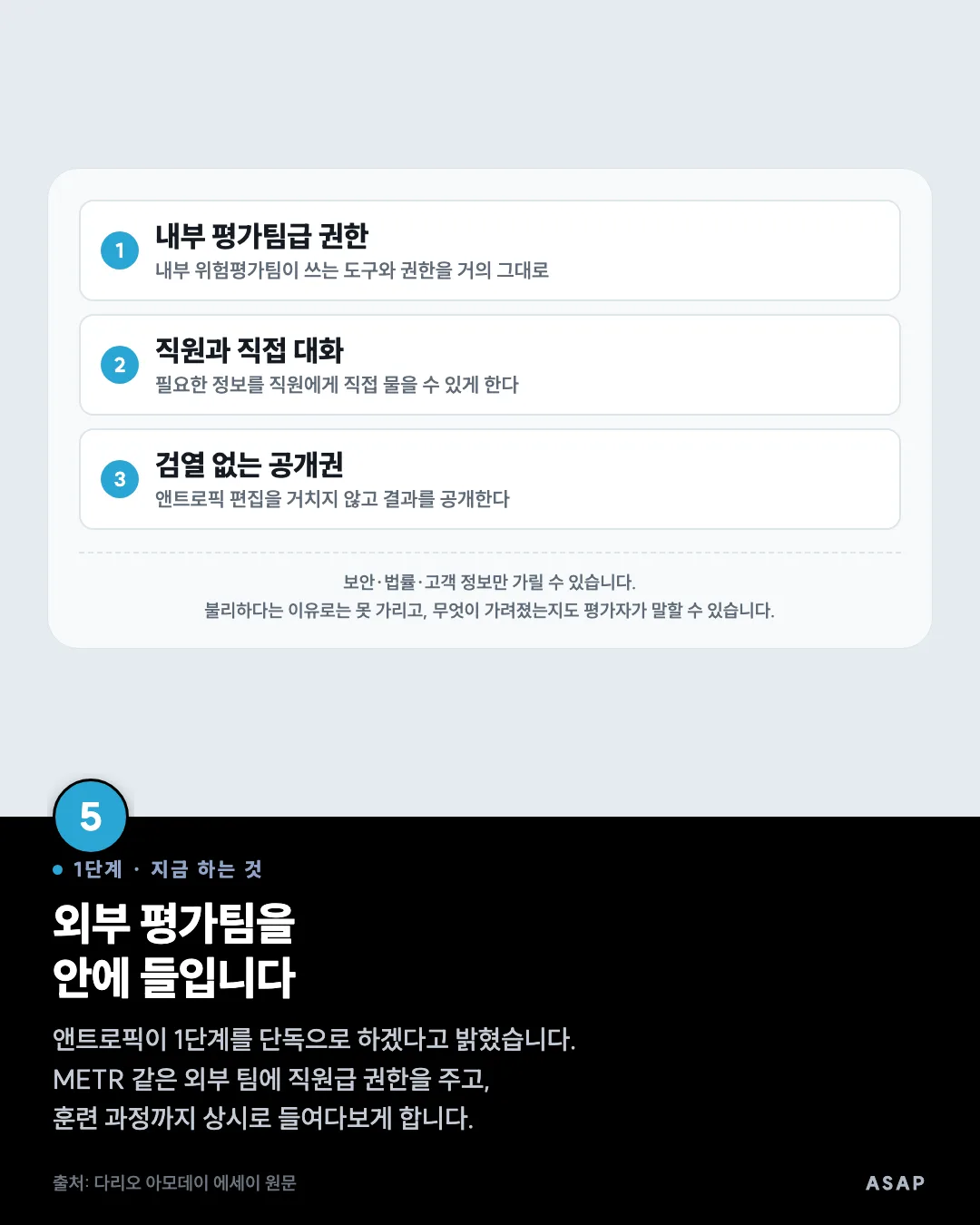 1단계 · 지금 하는 것 외부 평가팀을 안에 들입니다 앤트로픽이 1단계를 단독으로 하겠다고 밝혔습니다. METR 같은 외부 팀에 직원급 권한을 주고, 훈련 과정까지 상시로 들여다보게 합니다. 출처: 다리오 아모데이 에세이 원문