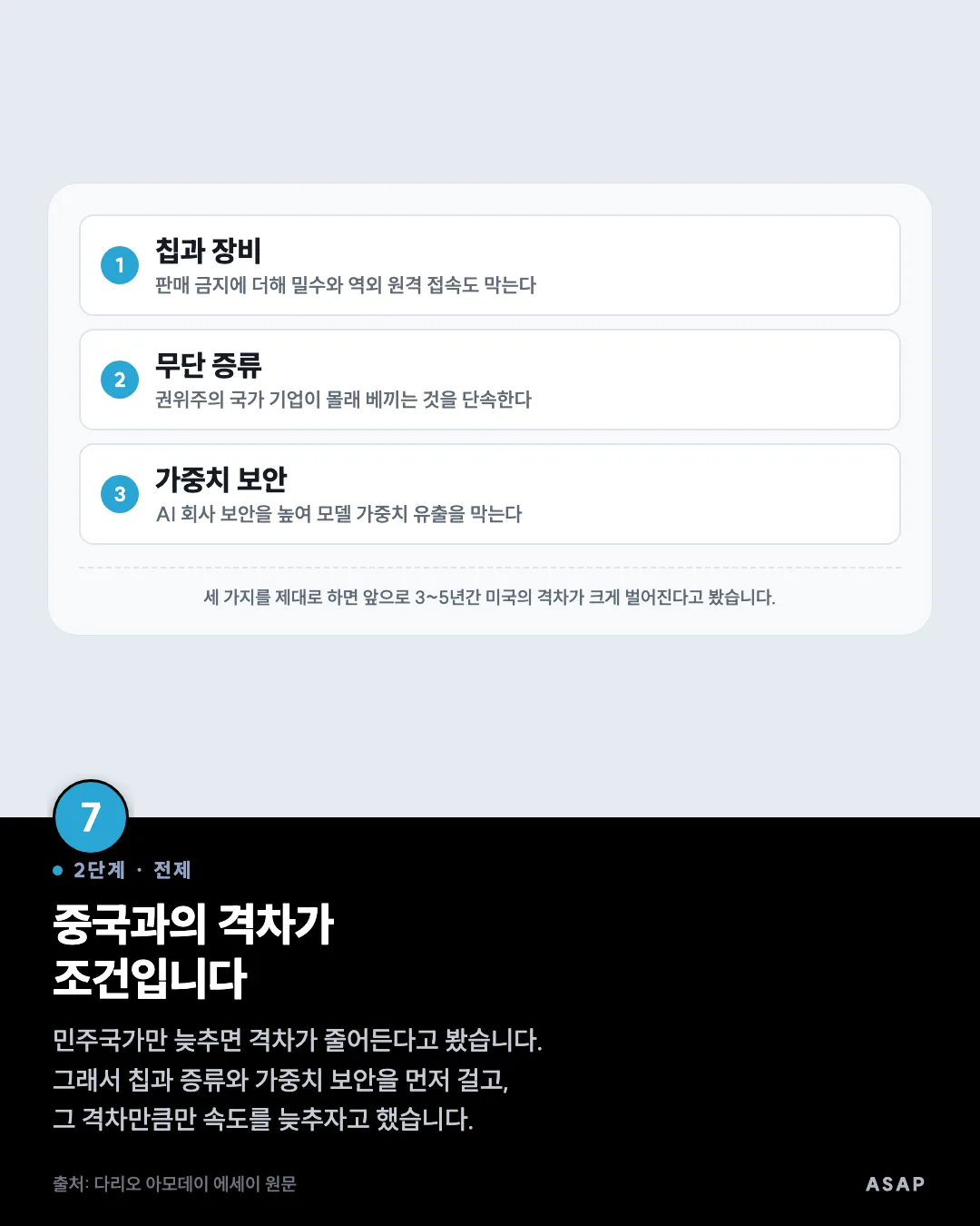2단계 · 전제 중국과의 격차가 조건입니다 민주국가만 늦추면 격차가 줄어든다고 봤습니다. 그래서 칩과 증류와 가중치 보안을 먼저 걸고, 그 격차만큼만 속도를 늦추자고 했습니다. 출처: 다리오 아모데이 에세이 원문