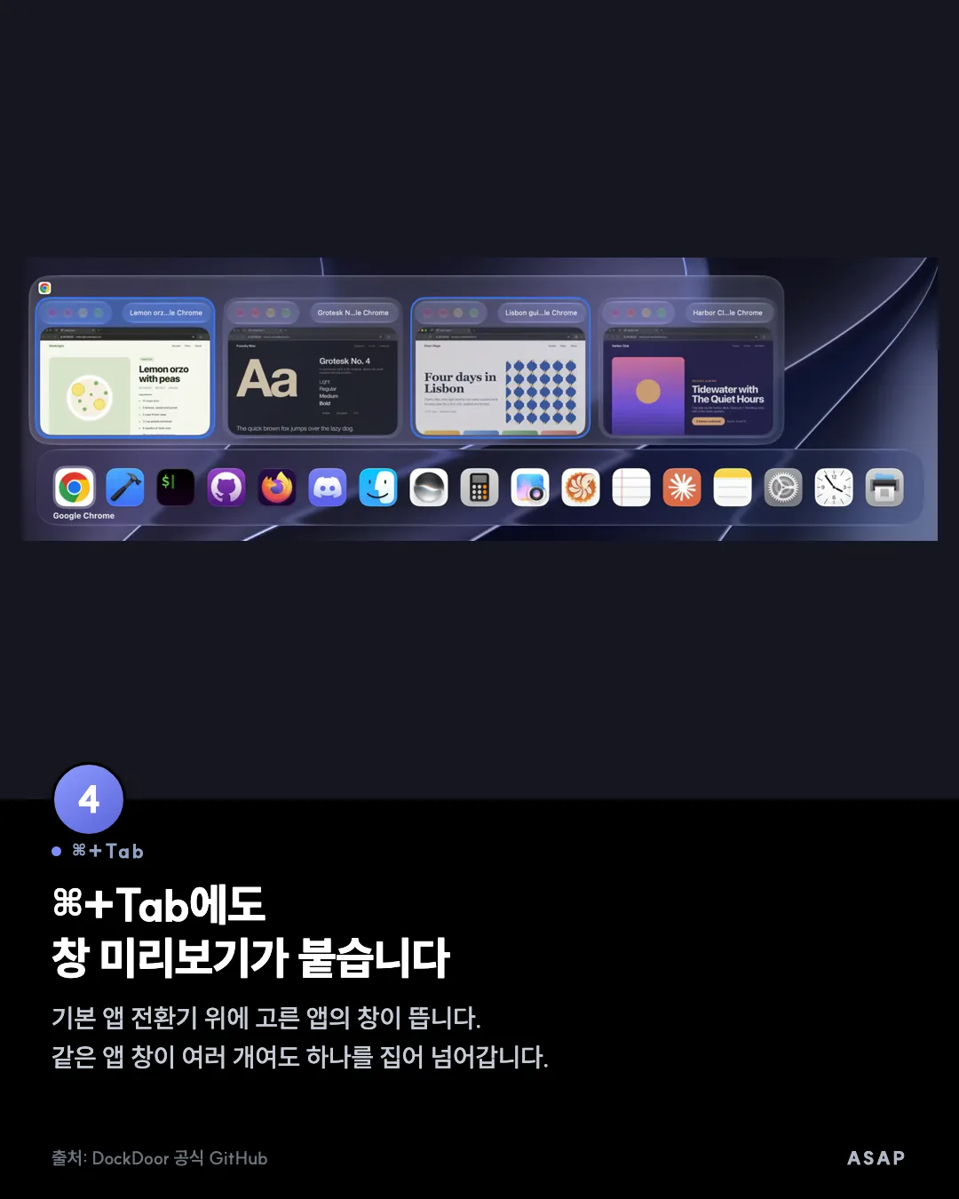 ⌘+Tab ⌘+Tab에도 창 미리보기가 붙습니다 기본 앱 전환기 위에 고른 앱의 창이 뜹니다. 같은 앱 창이 여러 개여도 하나를 집어 넘어갑니다. 출처: DockDoor 공식 GitHub