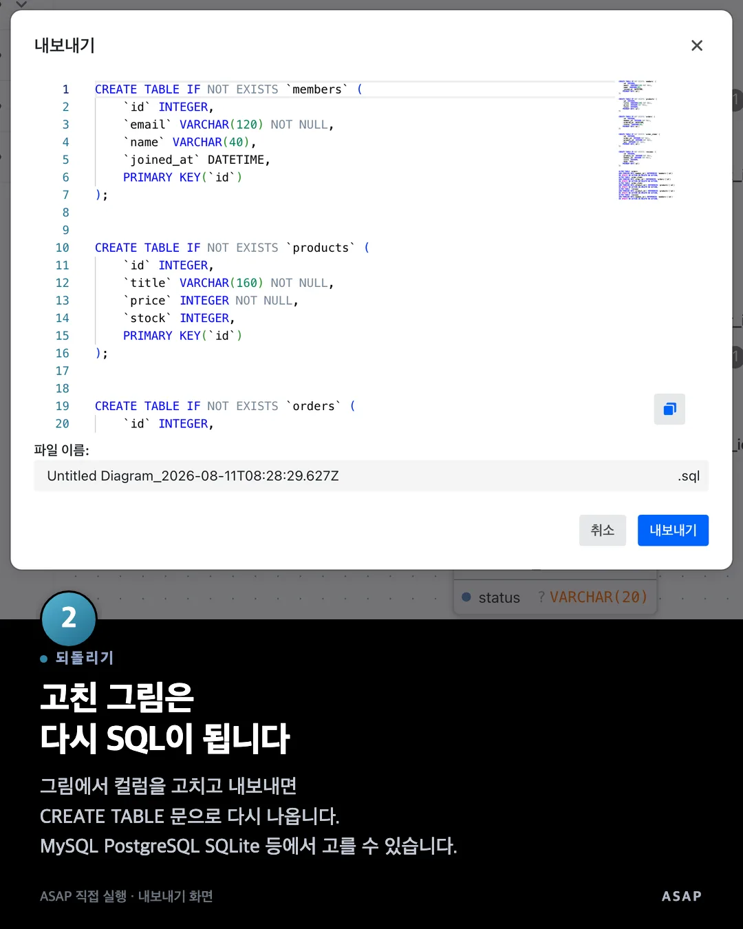되돌리기 고친 그림은 다시 SQL이 됩니다 그림에서 컬럼을 고치고 내보내면 CREATE TABLE 문으로 다시 나옵니다. MySQL PostgreSQL SQLite 등에서 고를 수 있습니다. ASAP 직접 실행 · 내보내기 화면