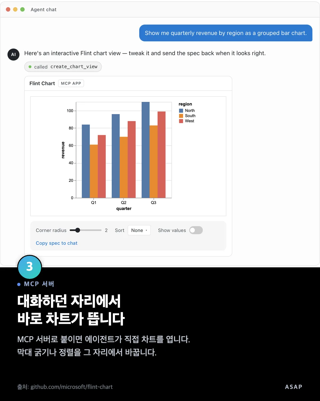 MCP 서버 대화하던 자리에서 바로 차트가 뜹니다 MCP 서버로 붙이면 에이전트가 직접 차트를 엽니다. 막대 굵기나 정렬을 그 자리에서 바꿉니다. 출처: github.com/microsoft/flint-chart