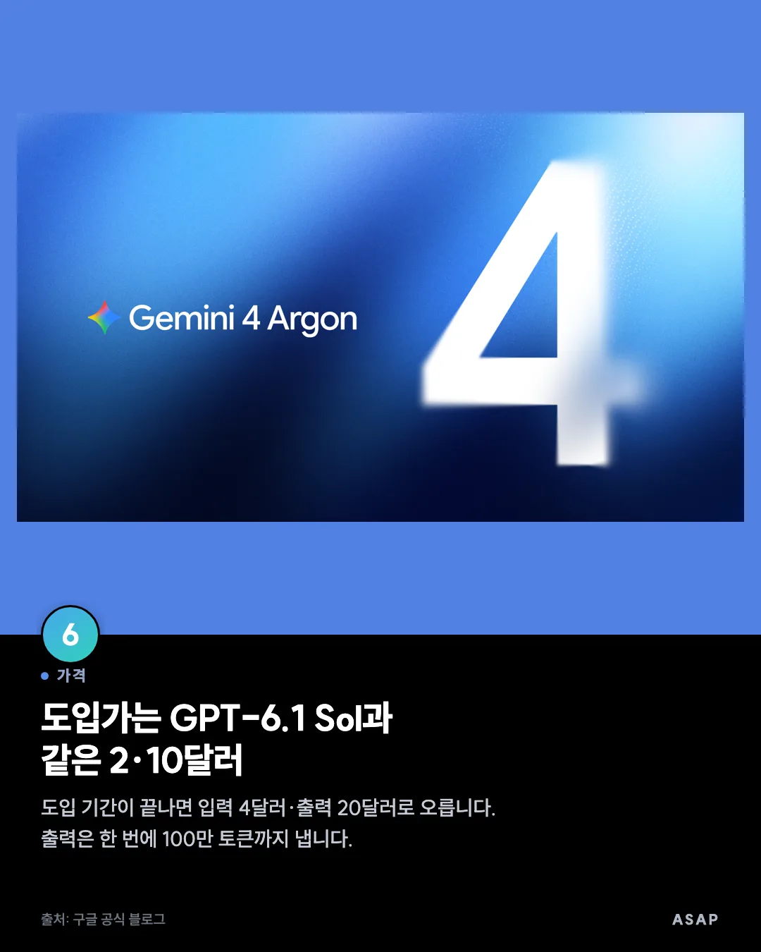 가격 도입가는 GPT-6.1 Sol과 같은 2·10달러 도입 기간이 끝나면 입력 4달러·출력 20달러로 오릅니다. 출력은 한 번에 100만 토큰까지 냅니다. 출처: 구글 공식 블로그