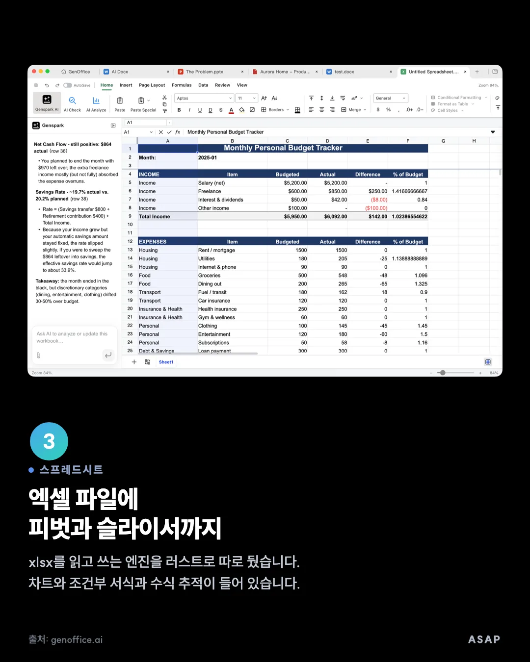 스프레드시트 엑셀 파일에 피벗과 슬라이서까지 xlsx를 읽고 쓰는 엔진을 러스트로 따로 뒀습니다. 차트와 조건부 서식과 수식 추적이 들어 있습니다. 출처: genoffice.ai