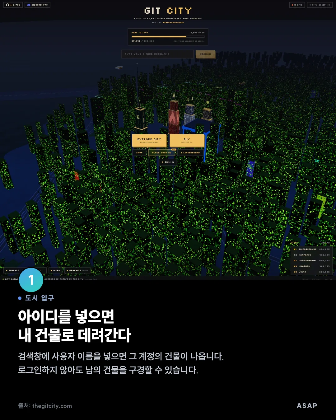 도시 입구 아이디를 넣으면 내 건물로 데려간다 검색창에 사용자 이름을 넣으면 그 계정의 건물이 나옵니다. 로그인하지 않아도 남의 건물을 구경할 수 있습니다. 출처: thegitcity.com