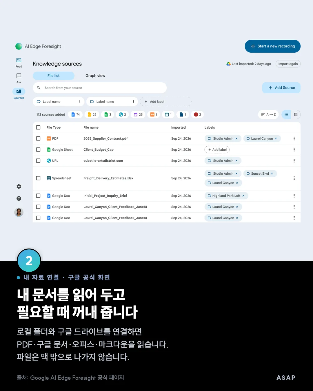 내 자료 연결 · 구글 공식 화면 내 문서를 읽어 두고 필요할 때 꺼내 줍니다 로컬 폴더와 구글 드라이브를 연결하면 PDF·구글 문서·오피스·마크다운을 읽습니다. 파일은 맥 밖으로 나가지 않습니다. 출처: Google AI Edge Foresight 공식 페이지