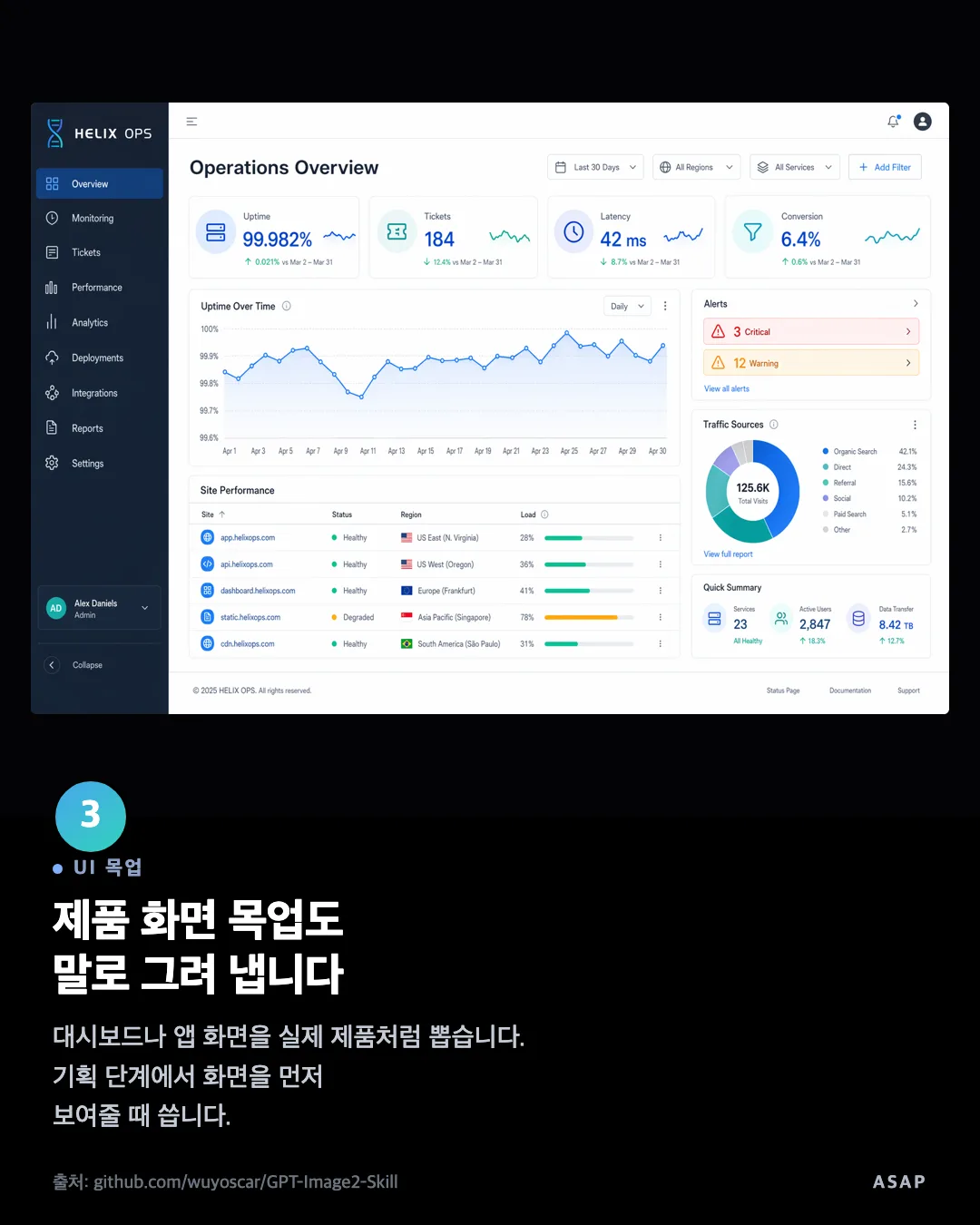 UI 목업 제품 화면 목업도 말로 그려 냅니다 대시보드나 앱 화면을 실제 제품처럼 뽑습니다. 기획 단계에서 화면을 먼저 보여줄 때 씁니다. 출처: github.com/wuyoscar/GPT-Image2-Skill