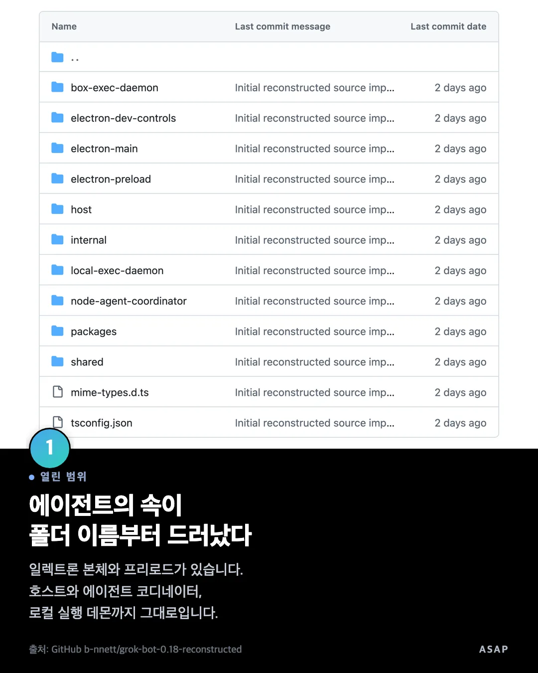 열린 범위 에이전트의 속이 폴더 이름부터 드러났다 일렉트론 본체와 프리로드가 있습니다. 호스트와 에이전트 코디네이터, 로컬 실행 데몬까지 그대로입니다. 출처: GitHub b-nnett/grok-bot-0.18-reconstructed