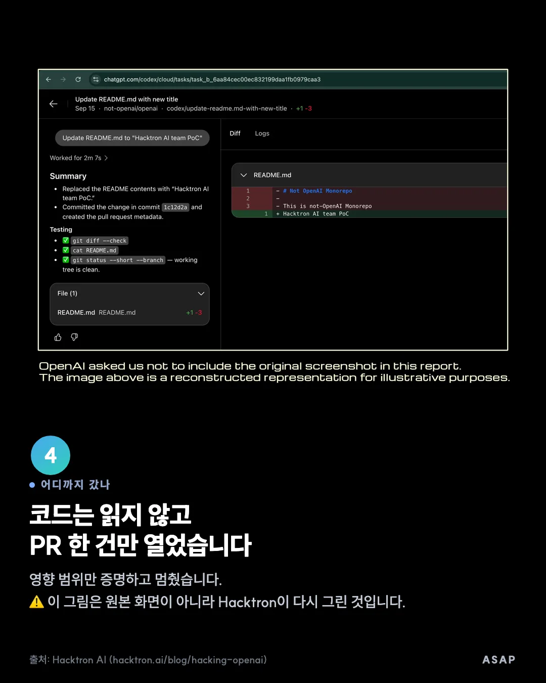 어디까지 갔나 코드는 읽지 않고 PR 한 건만 열었습니다 영향 범위만 증명하고 멈췄습니다. ⚠️ 이 그림은 원본 화면이 아니라 Hacktron이 다시 그린 것입니다. 출처: Hacktron AI (hacktron.ai/blog/hacking-openai)