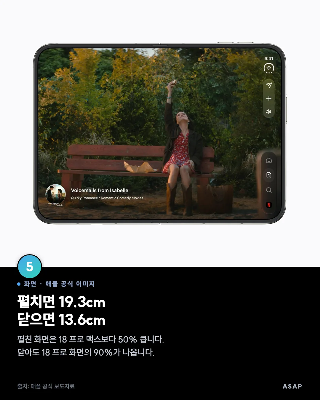 화면 · 애플 공식 이미지 펼치면 19.3cm 닫으면 13.6cm 펼친 화면은 18 프로 맥스보다 50% 큽니다. 닫아도 18 프로 화면의 90%가 나옵니다. 출처: 애플 공식 보도자료