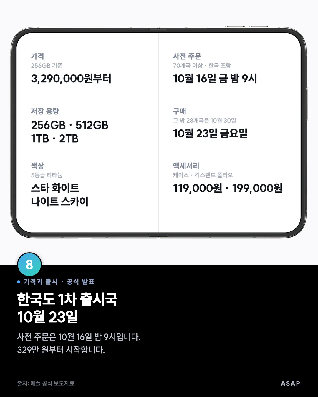 가격과 출시 · 공식 발표 한국도 1차 출시국 10월 23일 사전 주문은 10월 16일 밤 9시입니다. 329만 원부터 시작합니다. 출처: 애플 공식 보도자료