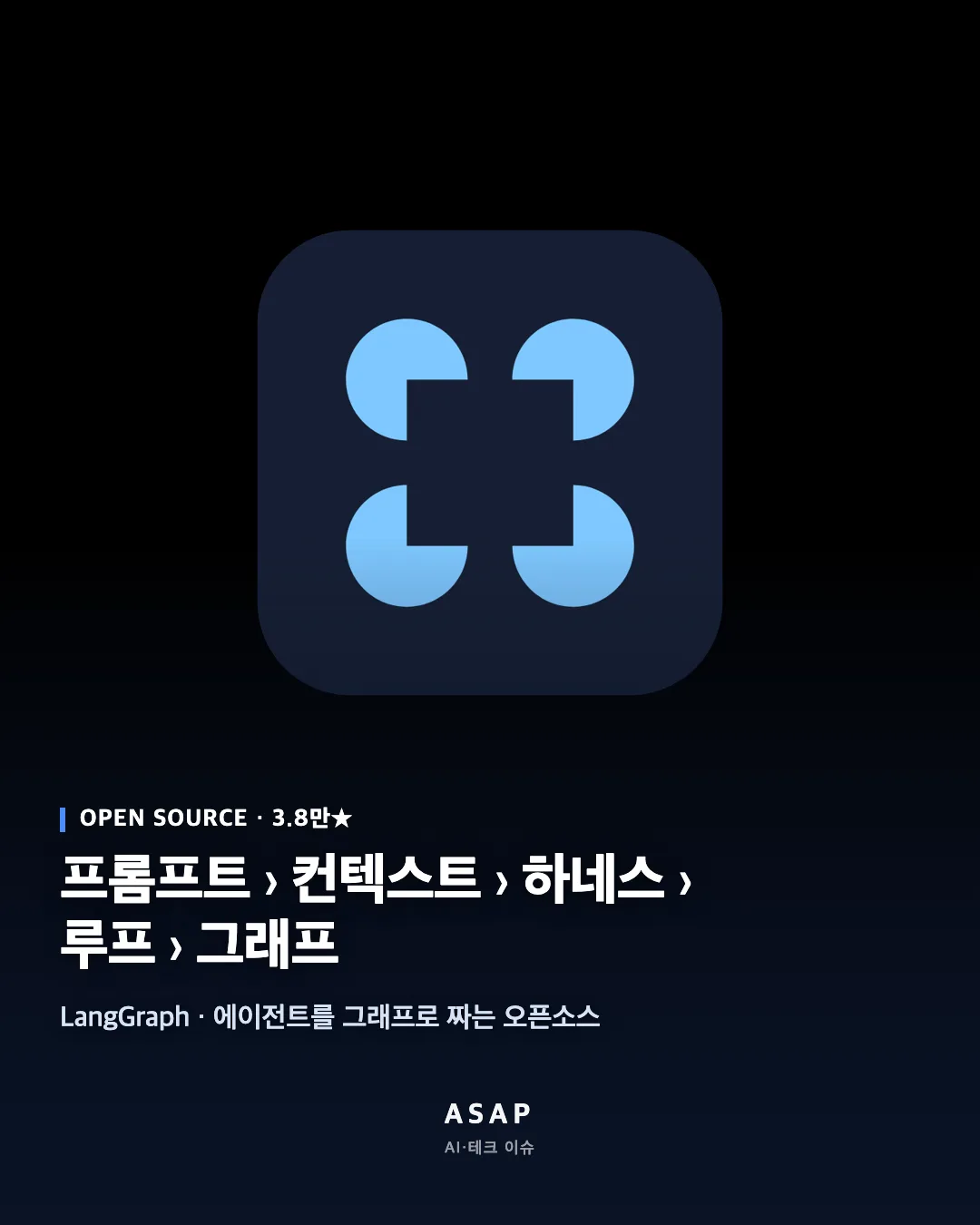 OPEN SOURCE · 3.8만★ 프롬프트 › 컨텍스트 › 하네스 › 루프 › 그래프 LangGraph · 에이전트를 그래프로 짜는 오픈소스 ASAP AI·테크 이슈