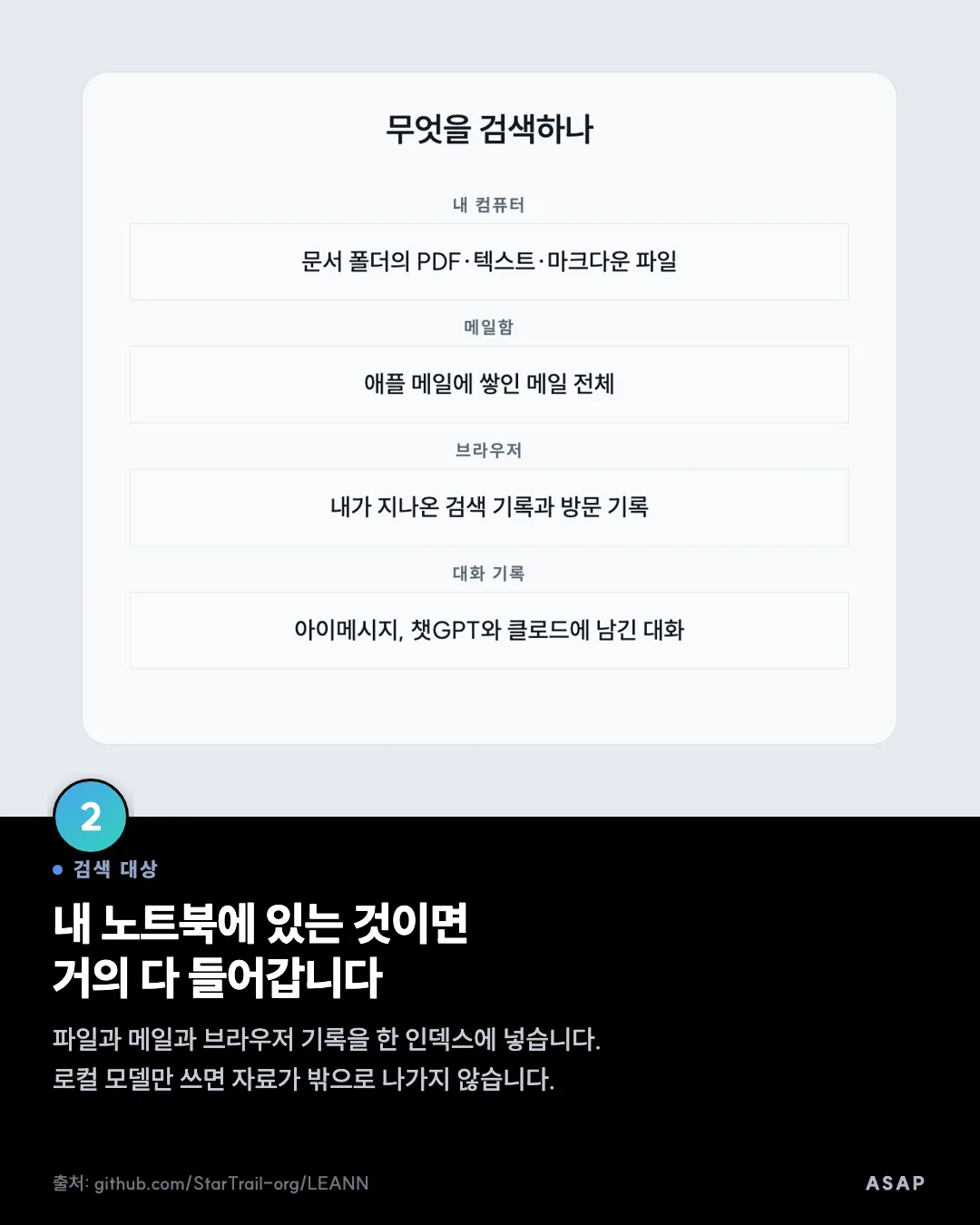 검색 대상 내 노트북에 있는 것이면 거의 다 들어갑니다 파일과 메일과 브라우저 기록을 한 인덱스에 넣습니다. 로컬 모델만 쓰면 자료가 밖으로 나가지 않습니다. 출처: github.com/StarTrail-org/LEANN