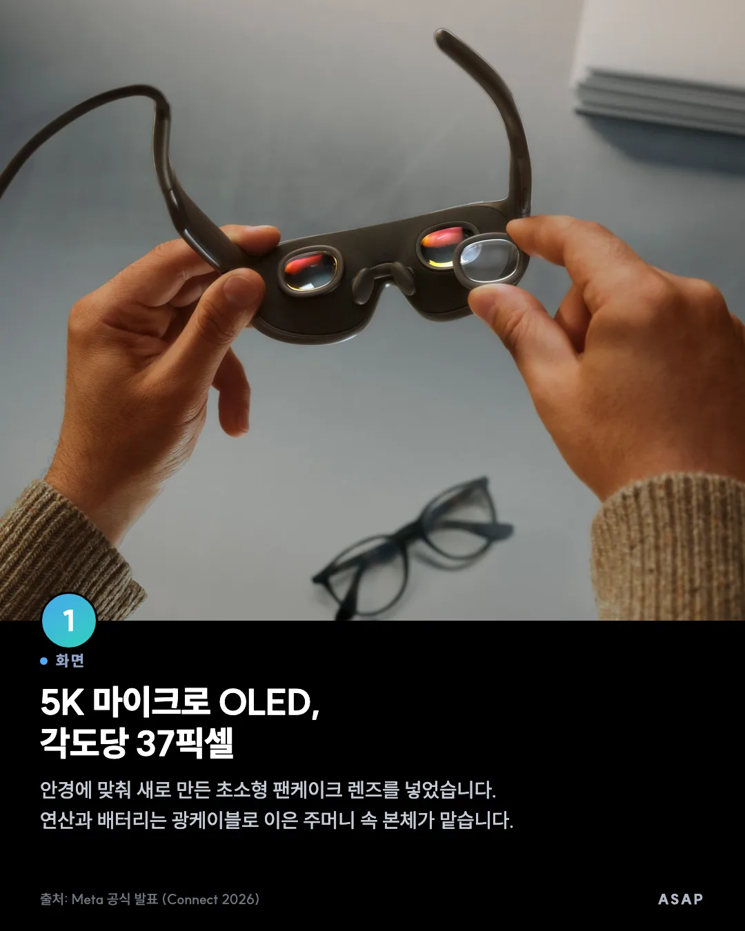 화면 5K 마이크로 OLED, 각도당 37픽셀 안경에 맞춰 새로 만든 초소형 팬케이크 렌즈를 넣었습니다. 연산과 배터리는 광케이블로 이은 주머니 속 본체가 맡습니다. 출처: Meta 공식 발표 (Connect 2026)