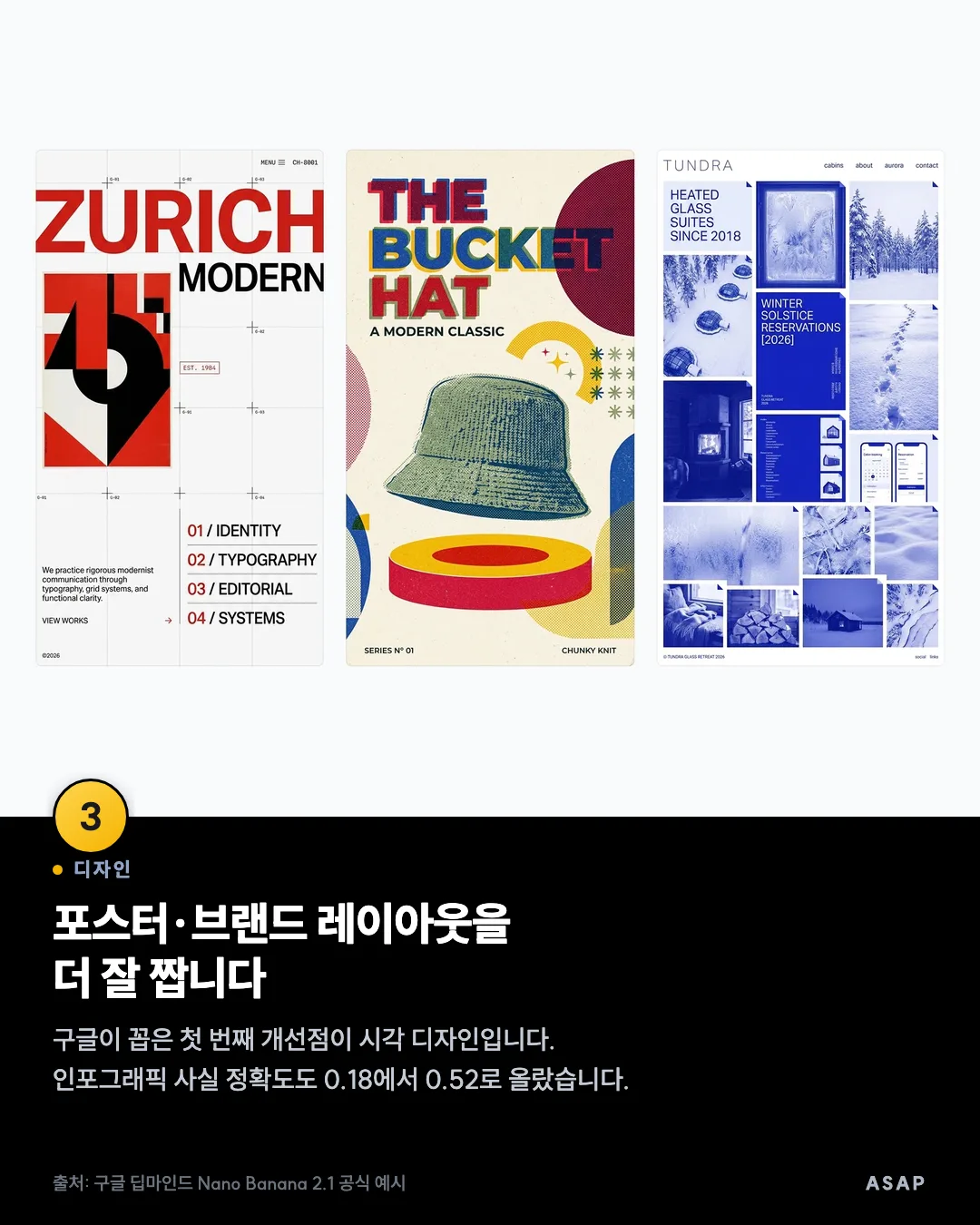 디자인 포스터·브랜드 레이아웃을 더 잘 짭니다 구글이 꼽은 첫 번째 개선점이 시각 디자인입니다. 인포그래픽 사실 정확도도 0.18에서 0.52로 올랐습니다. 출처: 구글 딥마인드 Nano Banana 2.1 공식 예시