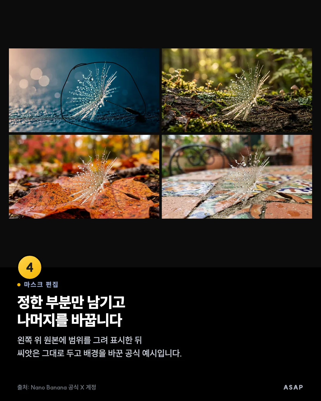 마스크 편집 정한 부분만 남기고 나머지를 바꿉니다 왼쪽 위 원본에 범위를 그려 표시한 뒤 씨앗은 그대로 두고 배경을 바꾼 공식 예시입니다. 출처: Nano Banana 공식 X 계정