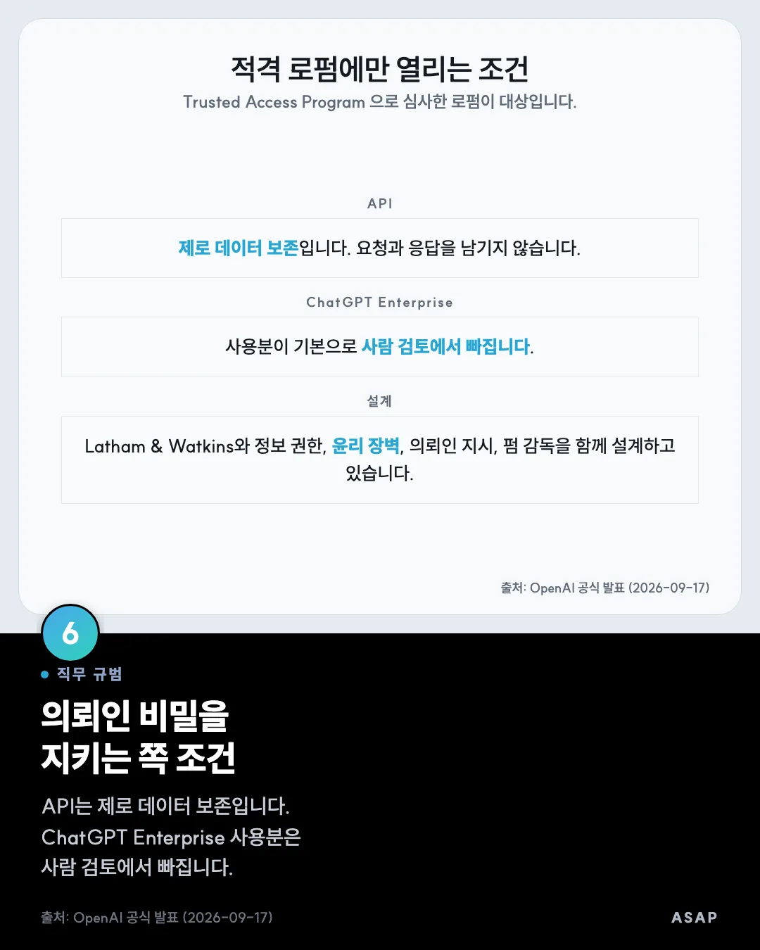 직무 규범 의뢰인 비밀을 지키는 쪽 조건 API는 제로 데이터 보존입니다. ChatGPT Enterprise 사용분은 사람 검토에서 빠집니다. 출처: OpenAI 공식 발표 (2026-09-17)
