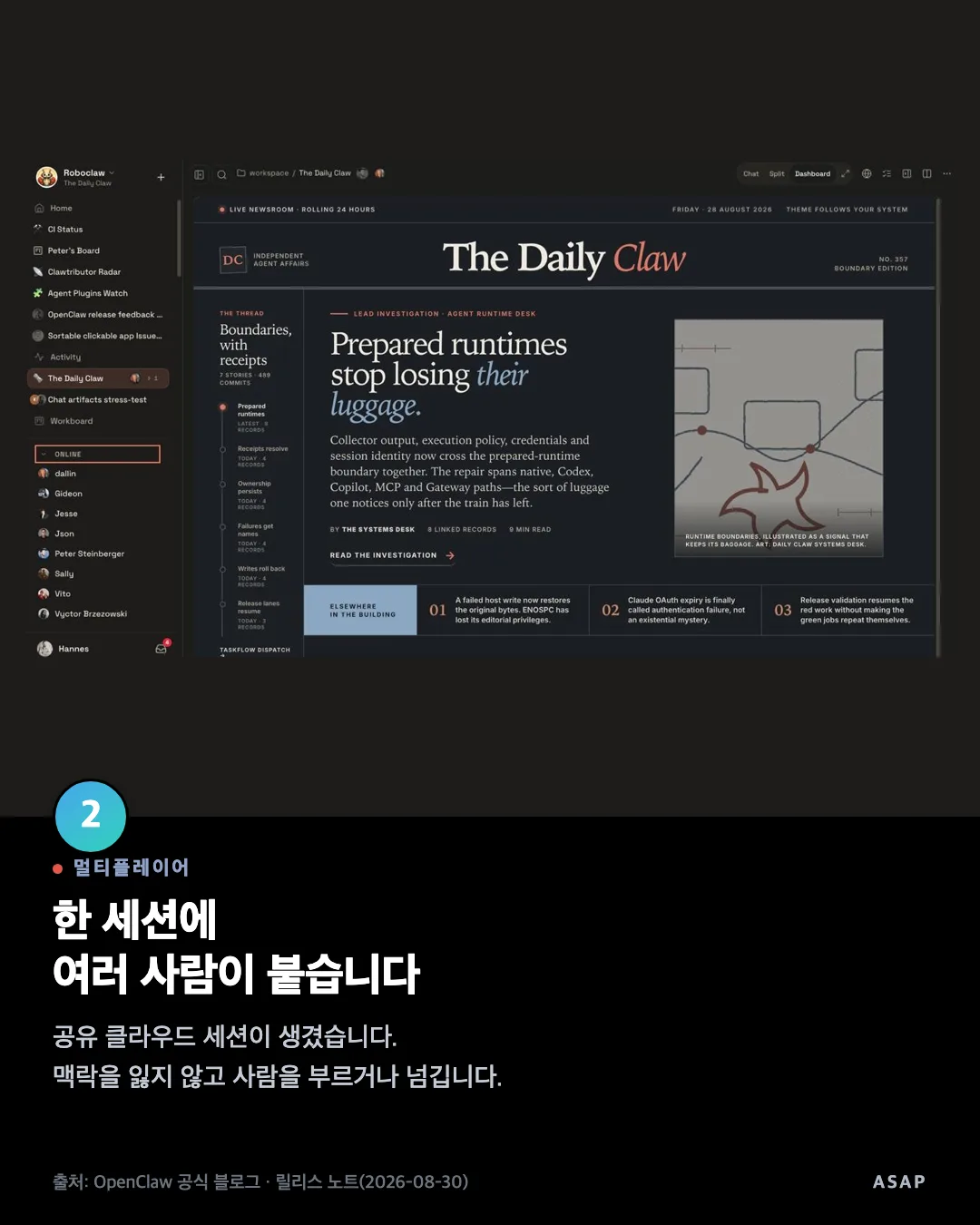 멀티플레이어 한 세션에 여러 사람이 붙습니다 공유 클라우드 세션이 생겼습니다. 맥락을 잃지 않고 사람을 부르거나 넘깁니다. 출처: OpenClaw 공식 블로그 · 릴리스 노트(2026-08-30)