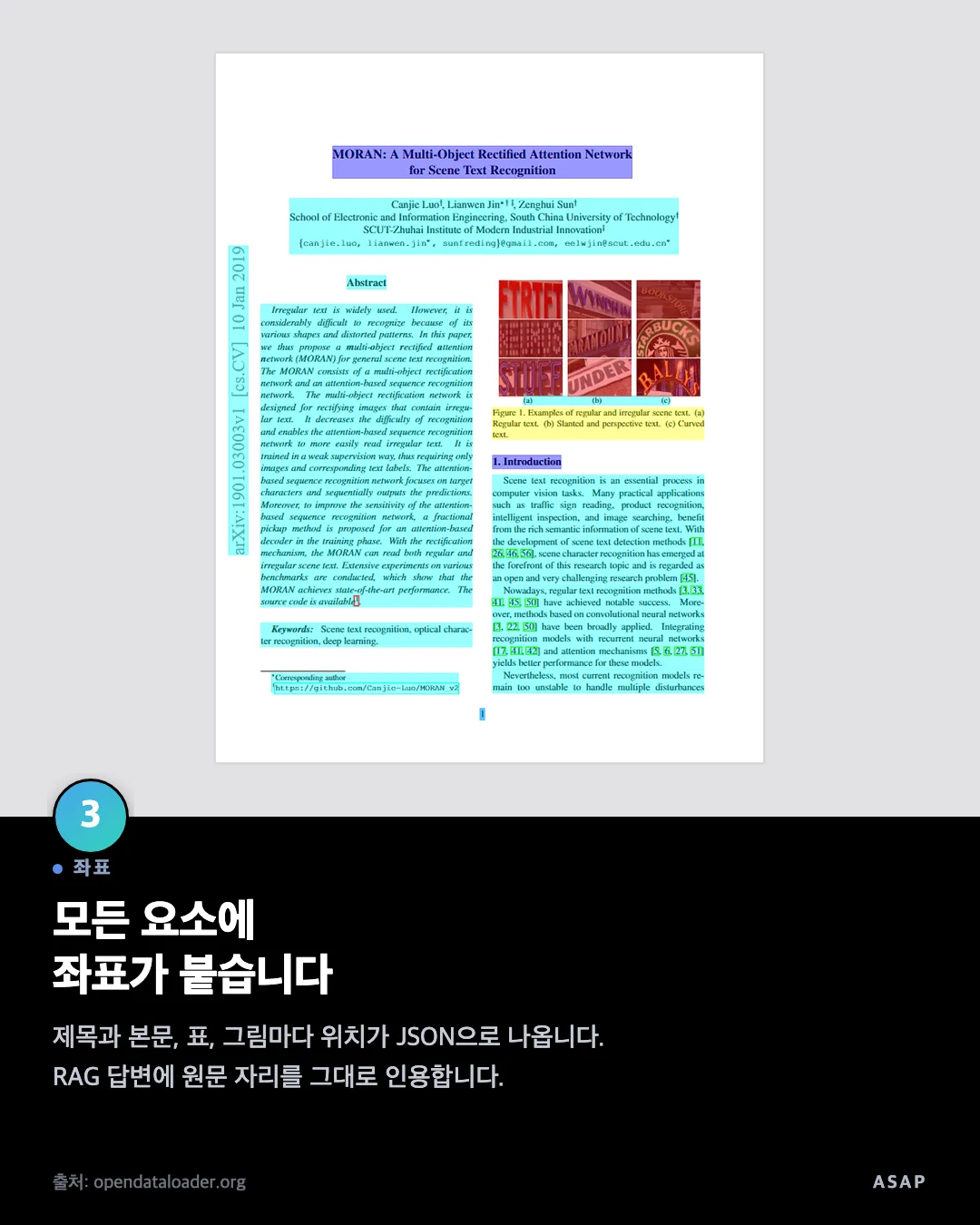 좌표 모든 요소에 좌표가 붙습니다 제목과 본문, 표, 그림마다 위치가 JSON으로 나옵니다. RAG 답변에 원문 자리를 그대로 인용합니다. 출처: opendataloader.org