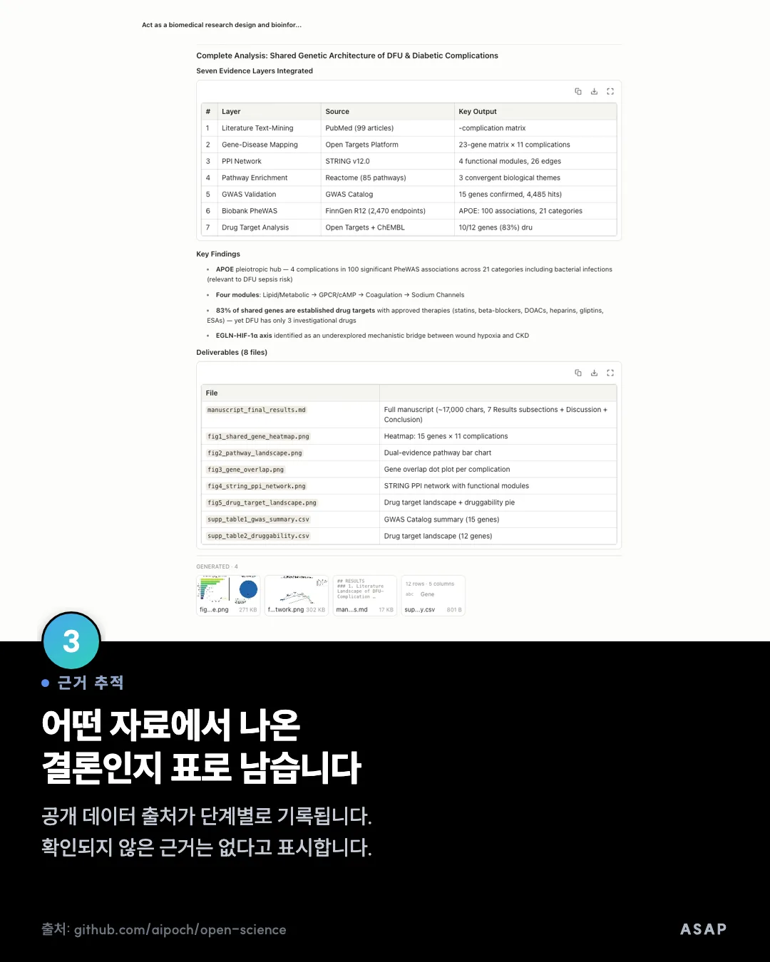 근거 추적 어떤 자료에서 나온 결론인지 표로 남습니다 공개 데이터 출처가 단계별로 기록됩니다. 확인되지 않은 근거는 없다고 표시합니다. 출처: github.com/aipoch/open-science