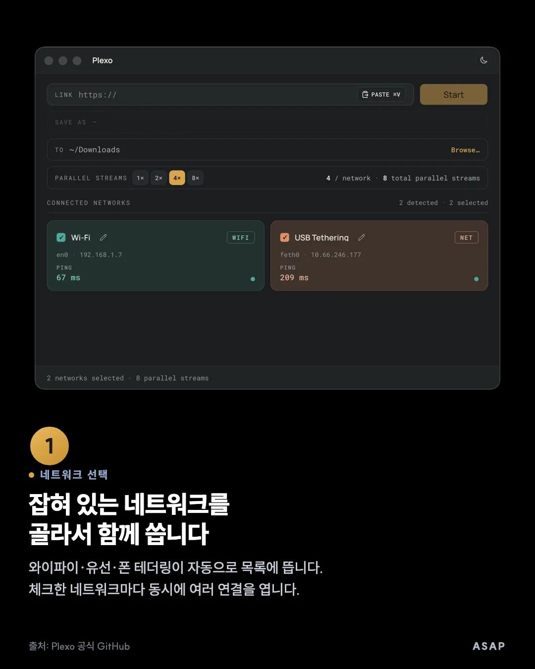 네트워크 선택 잡혀 있는 네트워크를 골라서 함께 씁니다 와이파이·유선·폰 테더링이 자동으로 목록에 뜹니다. 체크한 네트워크마다 동시에 여러 연결을 엽니다. 출처: Plexo 공식 GitHub