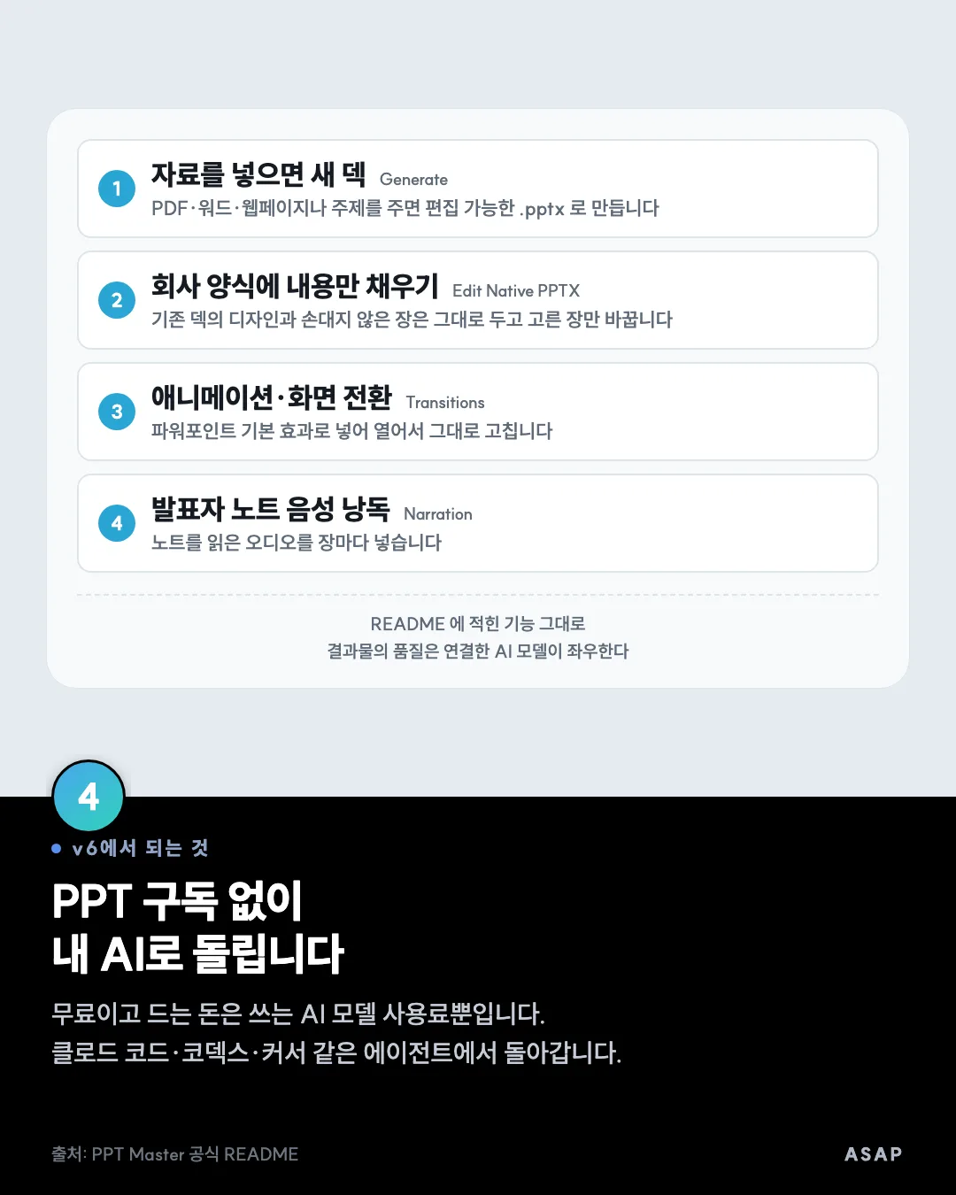 v6에서 되는 것 PPT 구독 없이 내 AI로 돌립니다 무료이고 드는 돈은 쓰는 AI 모델 사용료뿐입니다. 클로드 코드·코덱스·커서 같은 에이전트에서 돌아갑니다. 출처: PPT Master 공식 README