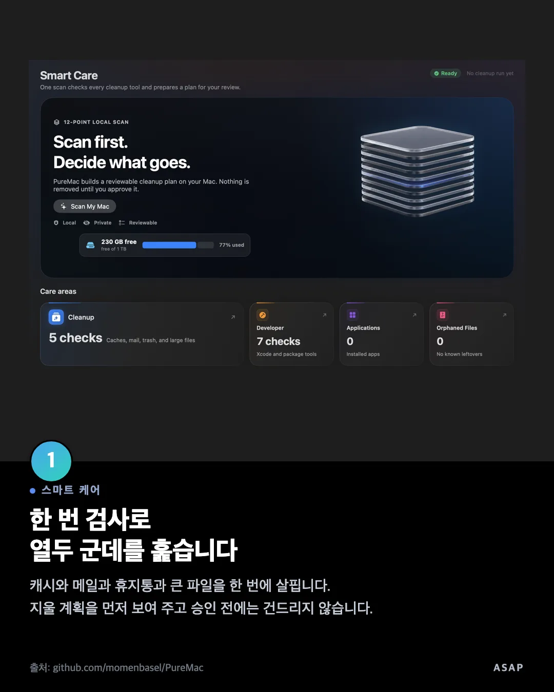 스마트 케어 한 번 검사로 열두 군데를 훑습니다 캐시와 메일과 휴지통과 큰 파일을 한 번에 살핍니다. 지울 계획을 먼저 보여 주고 승인 전에는 건드리지 않습니다. 출처: github.com/momenbasel/PureMac