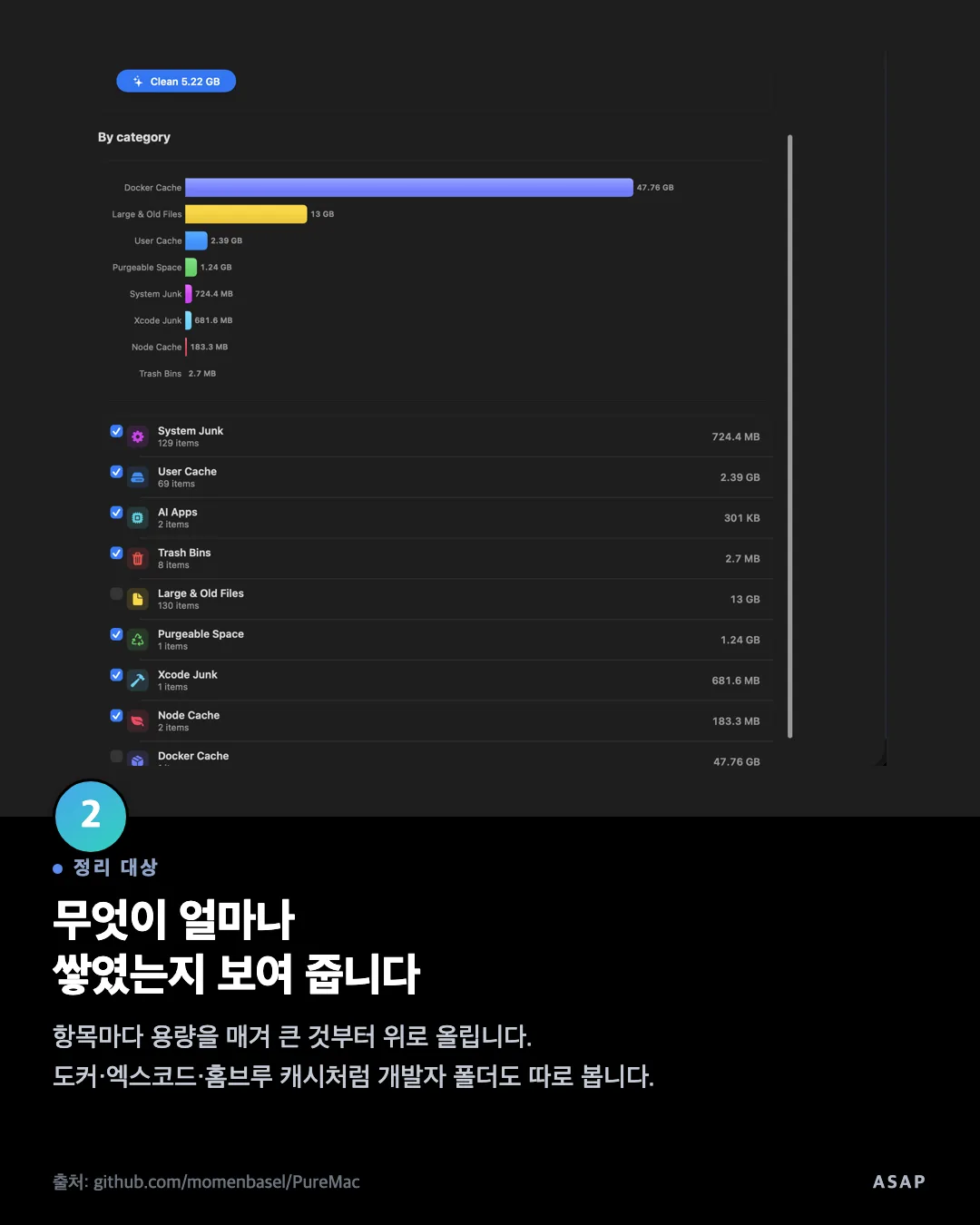 정리 대상 무엇이 얼마나 쌓였는지 보여 줍니다 항목마다 용량을 매겨 큰 것부터 위로 올립니다. 도커·엑스코드·홈브루 캐시처럼 개발자 폴더도 따로 봅니다. 출처: github.com/momenbasel/PureMac