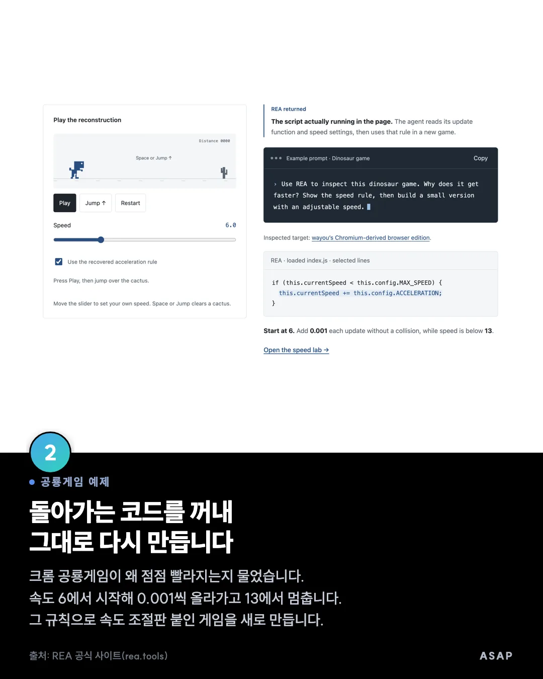 공룡게임 예제 돌아가는 코드를 꺼내 그대로 다시 만듭니다 크롬 공룡게임이 왜 점점 빨라지는지 물었습니다. 속도 6에서 시작해 0.001씩 올라가고 13에서 멈춥니다. 그 규칙으로 속도 조절판 붙인 게임을 새로 만듭니다. 출처: REA 공식 사이트(rea.tools)
