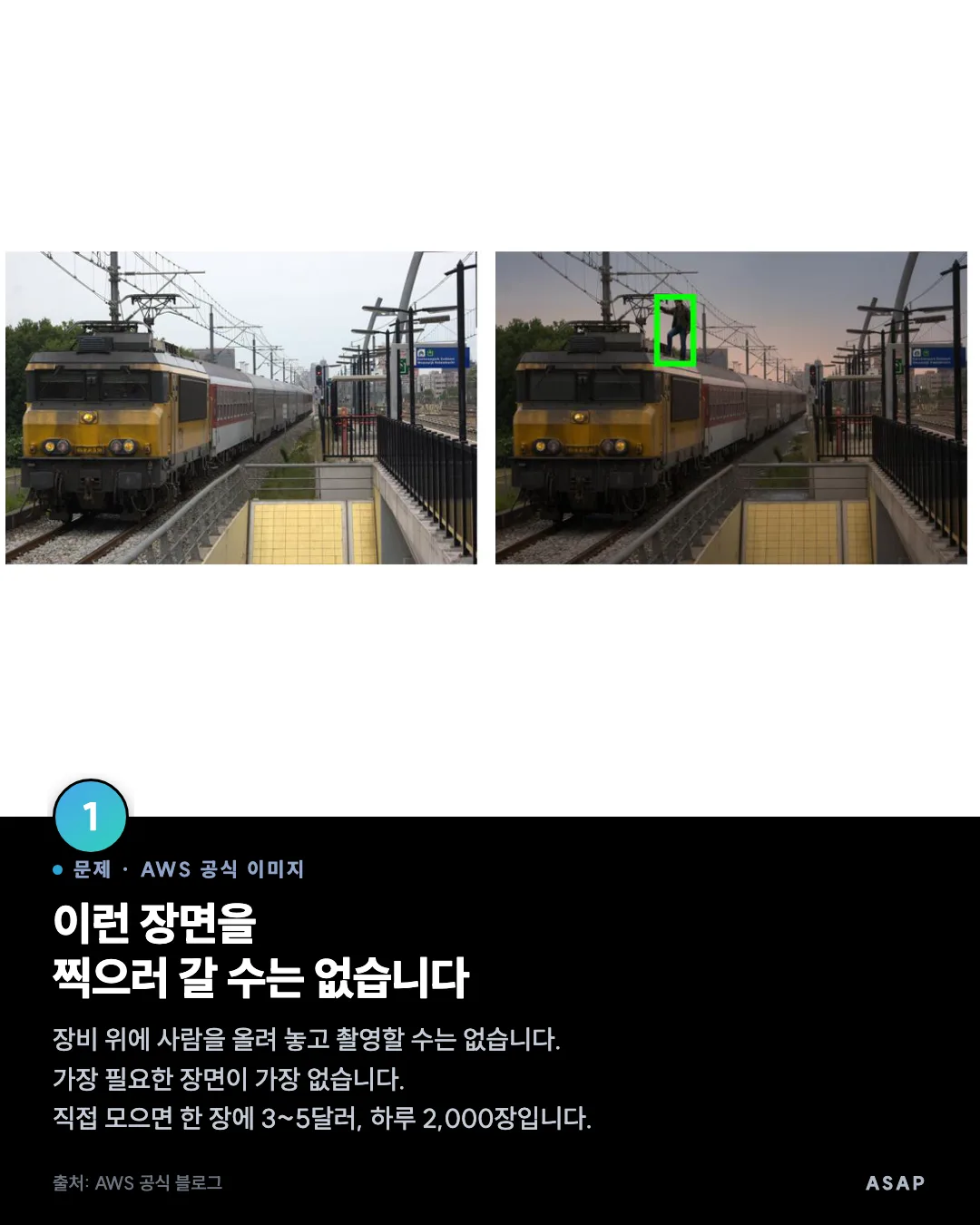 문제 · AWS 공식 이미지 이런 장면을 찍으러 갈 수는 없습니다 장비 위에 사람을 올려 놓고 촬영할 수는 없습니다. 가장 필요한 장면이 가장 없습니다. 직접 모으면 한 장에 3~5달러, 하루 2,000장입니다. 출처: AWS 공식 블로그