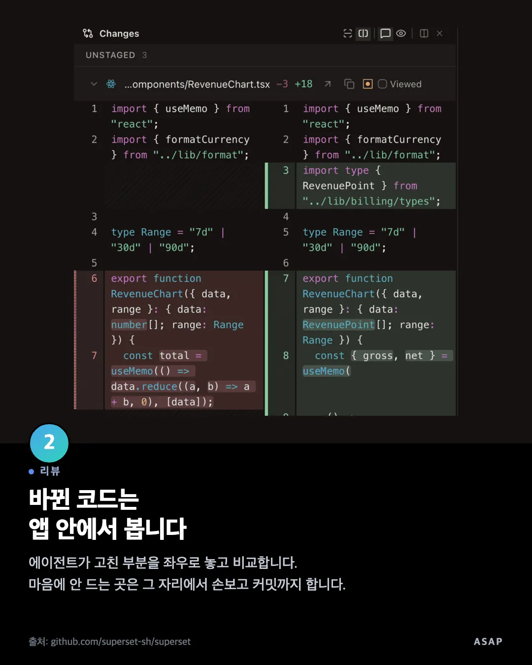 리뷰 바뀐 코드는 앱 안에서 봅니다 에이전트가 고친 부분을 좌우로 놓고 비교합니다. 마음에 안 드는 곳은 그 자리에서 손보고 커밋까지 합니다. 출처: github.com/superset-sh/superset