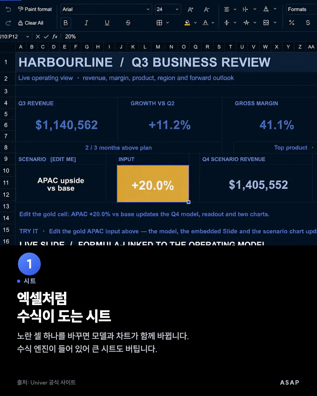 시트 엑셀처럼 수식이 도는 시트 노란 셀 하나를 바꾸면 모델과 차트가 함께 바뀝니다. 수식 엔진이 들어 있어 큰 시트도 버팁니다. 출처: Univer 공식 사이트